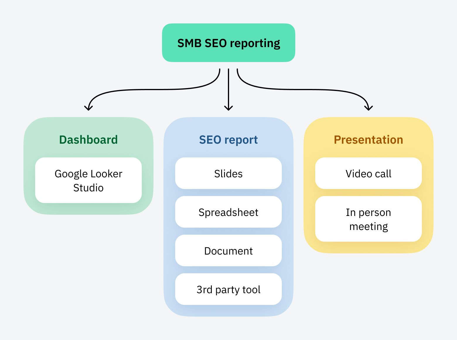 smb-seo-reporting-illustration SEO Reporting for Agencies (With Real Report Examples)