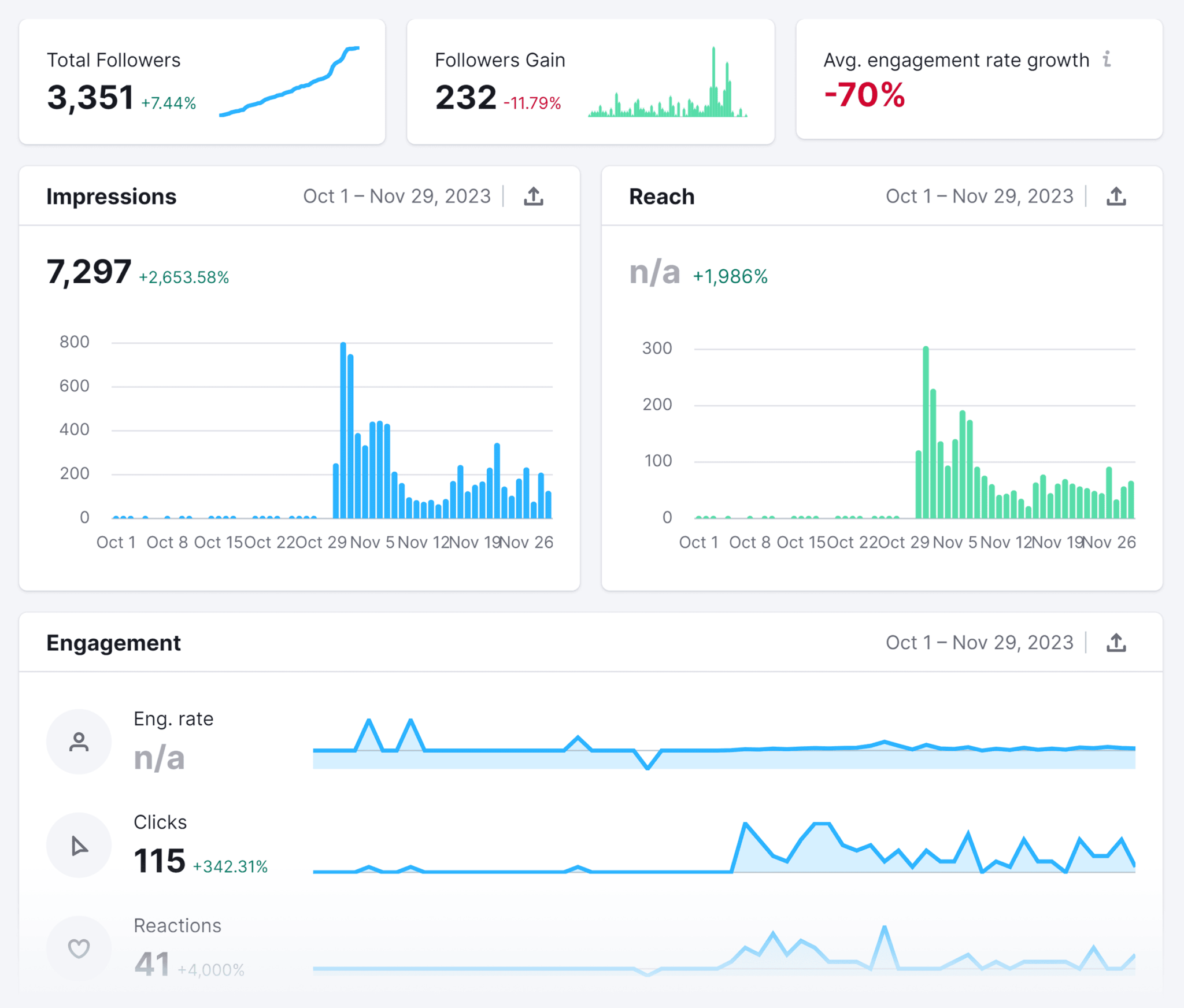 social-analytics-engagement 29 Top Digital Marketing Tools for Every Budget