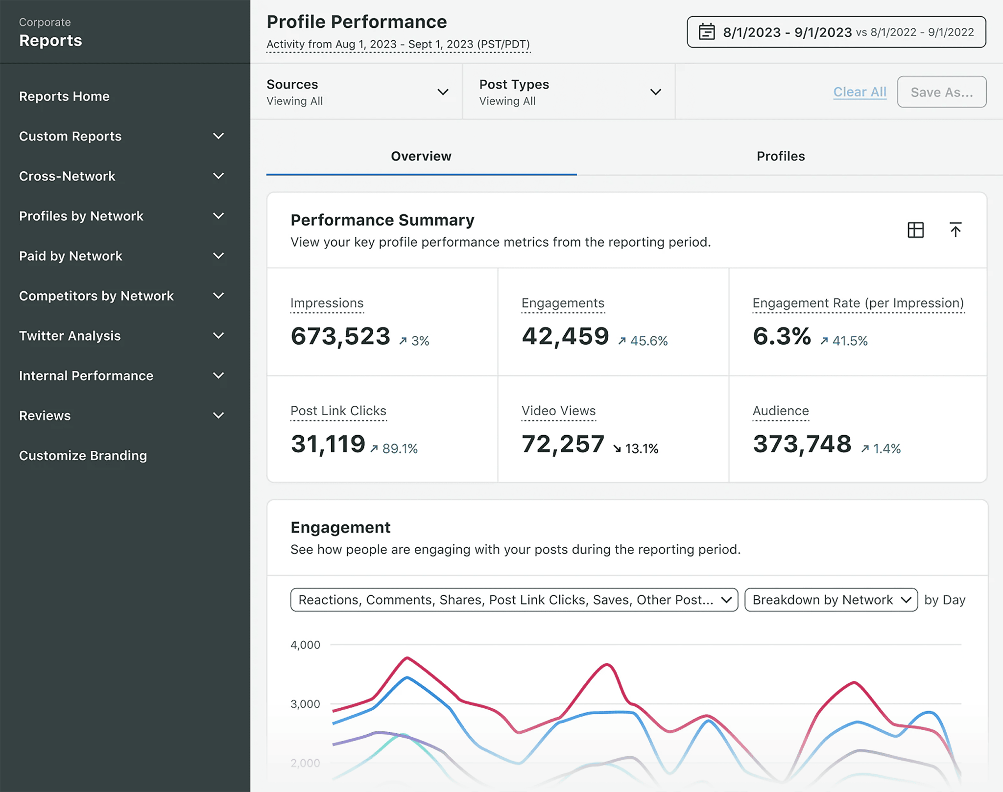 sproutsocial-reporting 29 Top Digital Marketing Tools for Every Budget