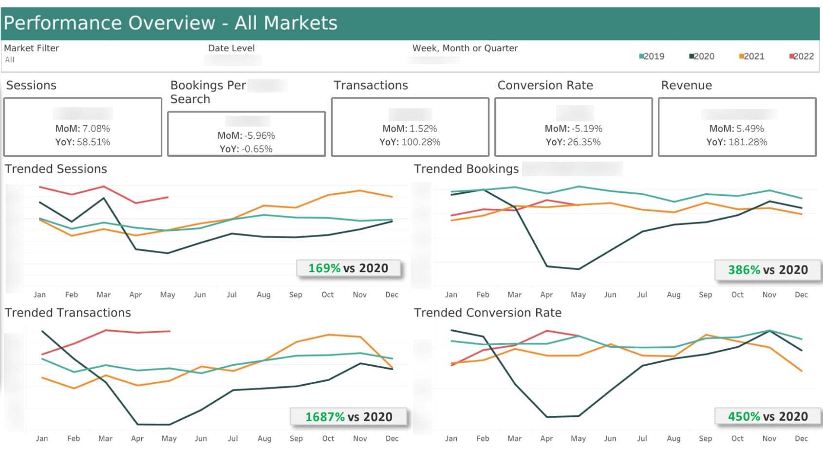 tableau-dashboard-performance-overview SEO Reporting for Agencies (With Real Report Examples)