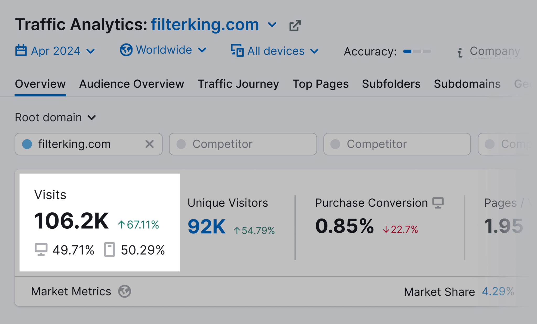traffic-analytics-filterking