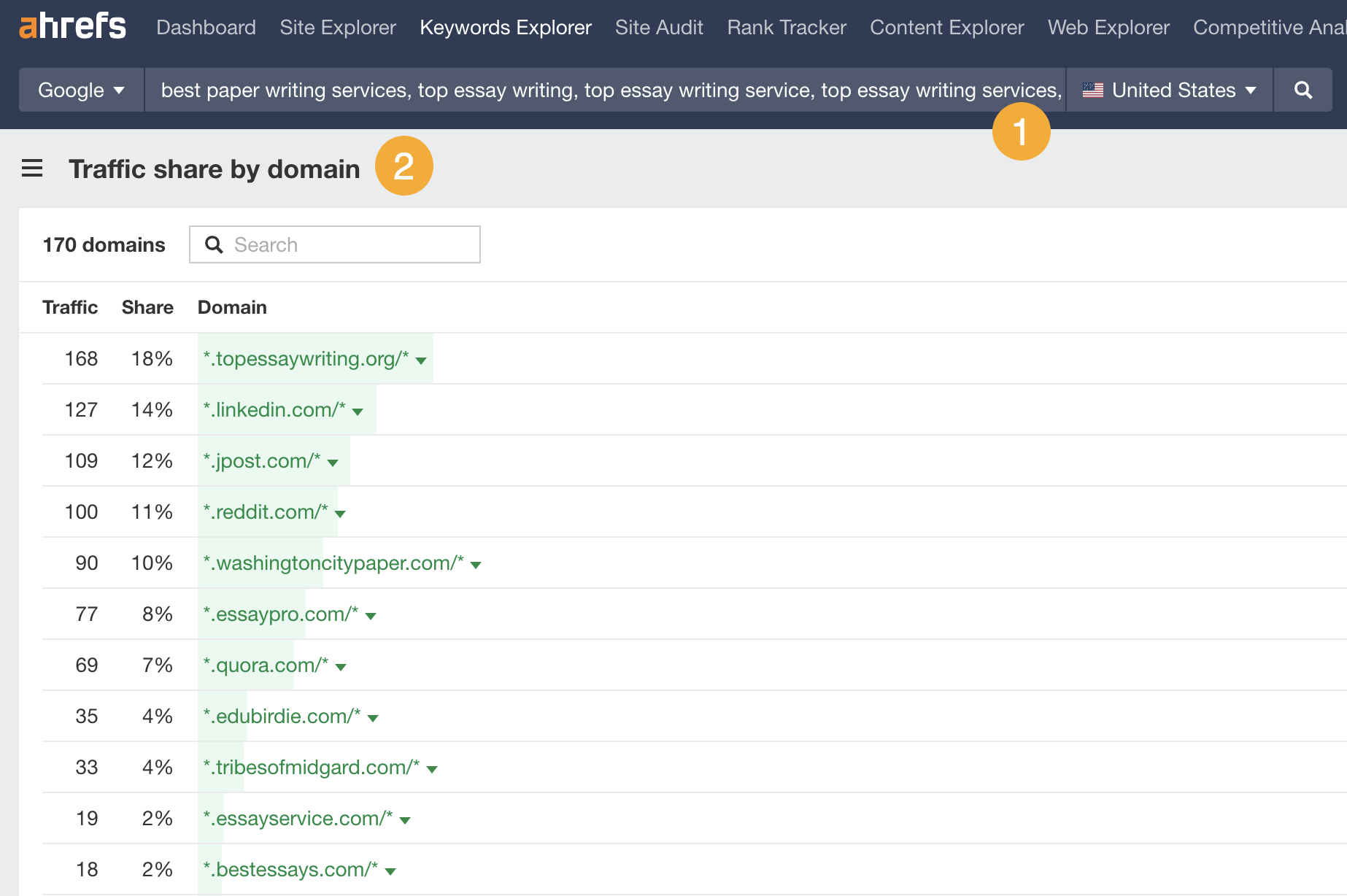 traffic-share-by-domain-in-ahrefs-keywords-explor Parasite SEO Explained (It's Not Always Evil!)