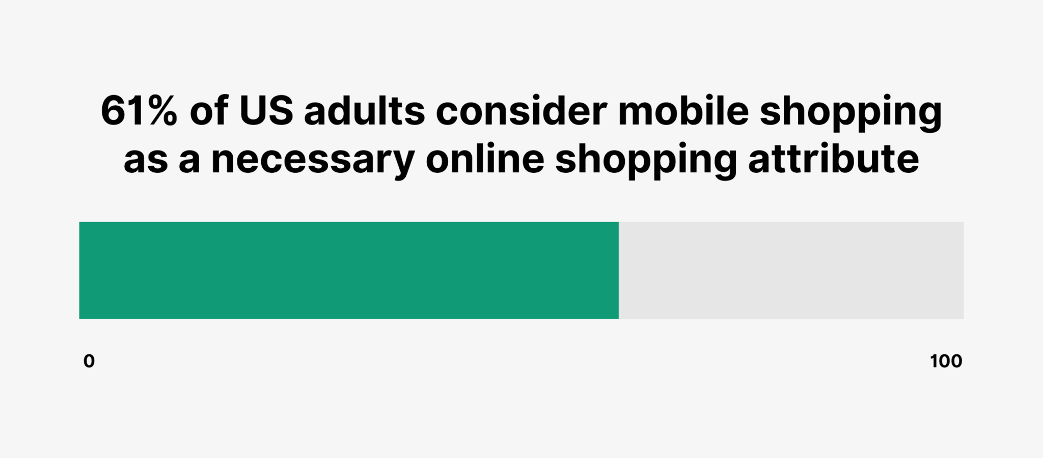 us-adults-mobile-shopping 36 Up-To-Date Ecommerce Statistics