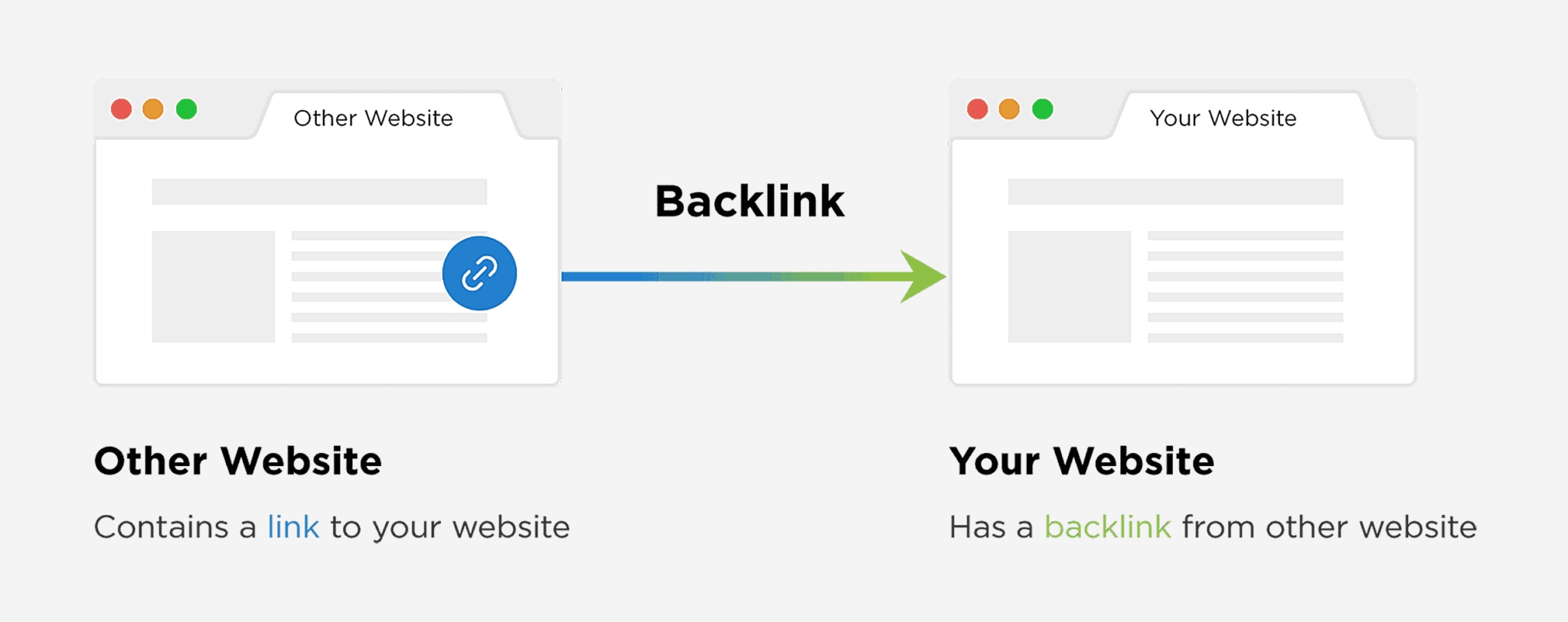 what-are-backlinks Pillar Pages: How to Create One + Examples