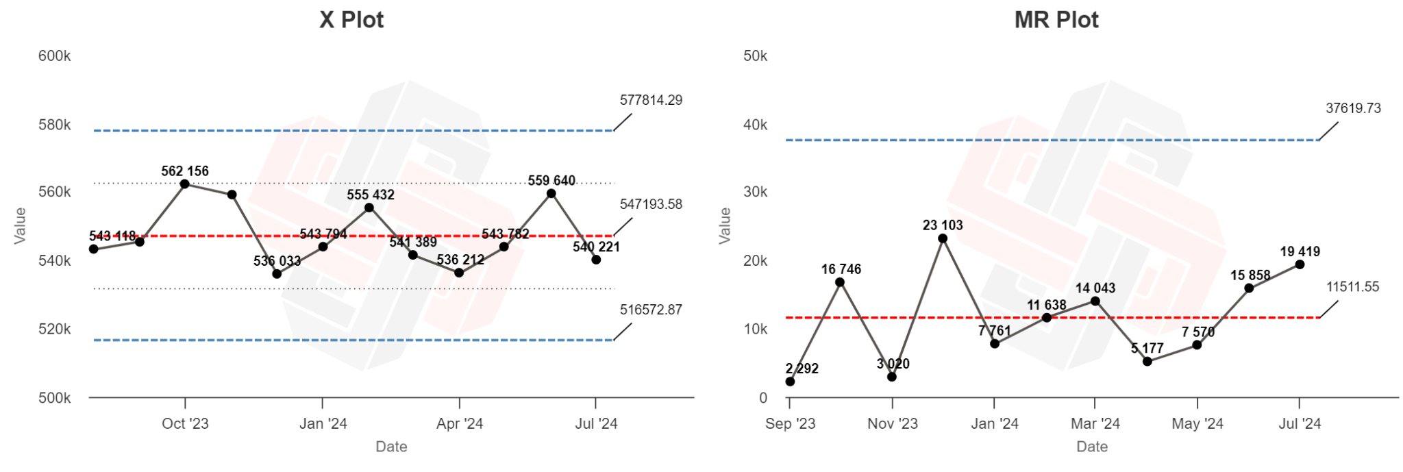 2024-07-22_12-46-47-1 Can You Spot Google Updates with XmR Charts?