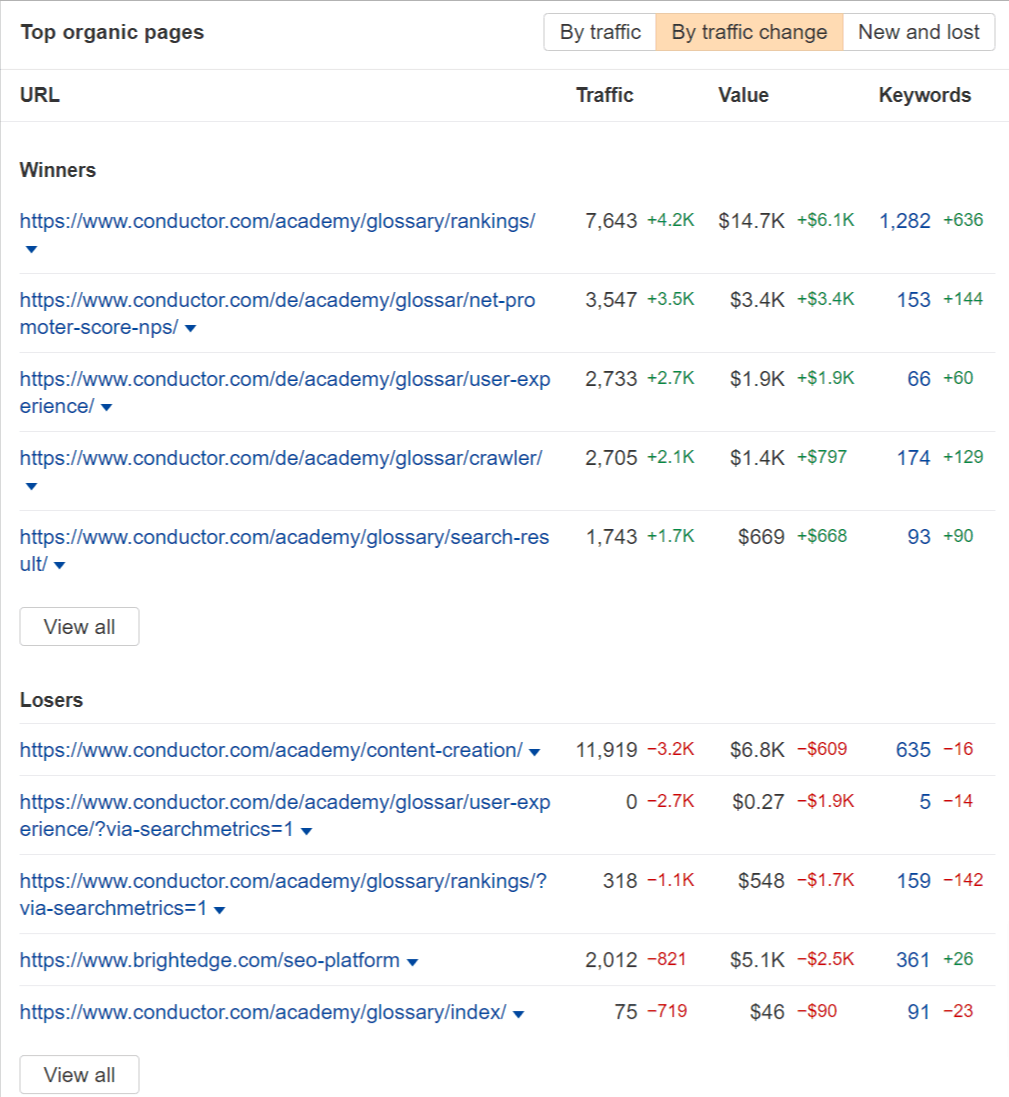 a-portfolio-view-can-show-you-winning-and-losing-p Enterprise SEO Challenges & Mistakes You Need To Overcome