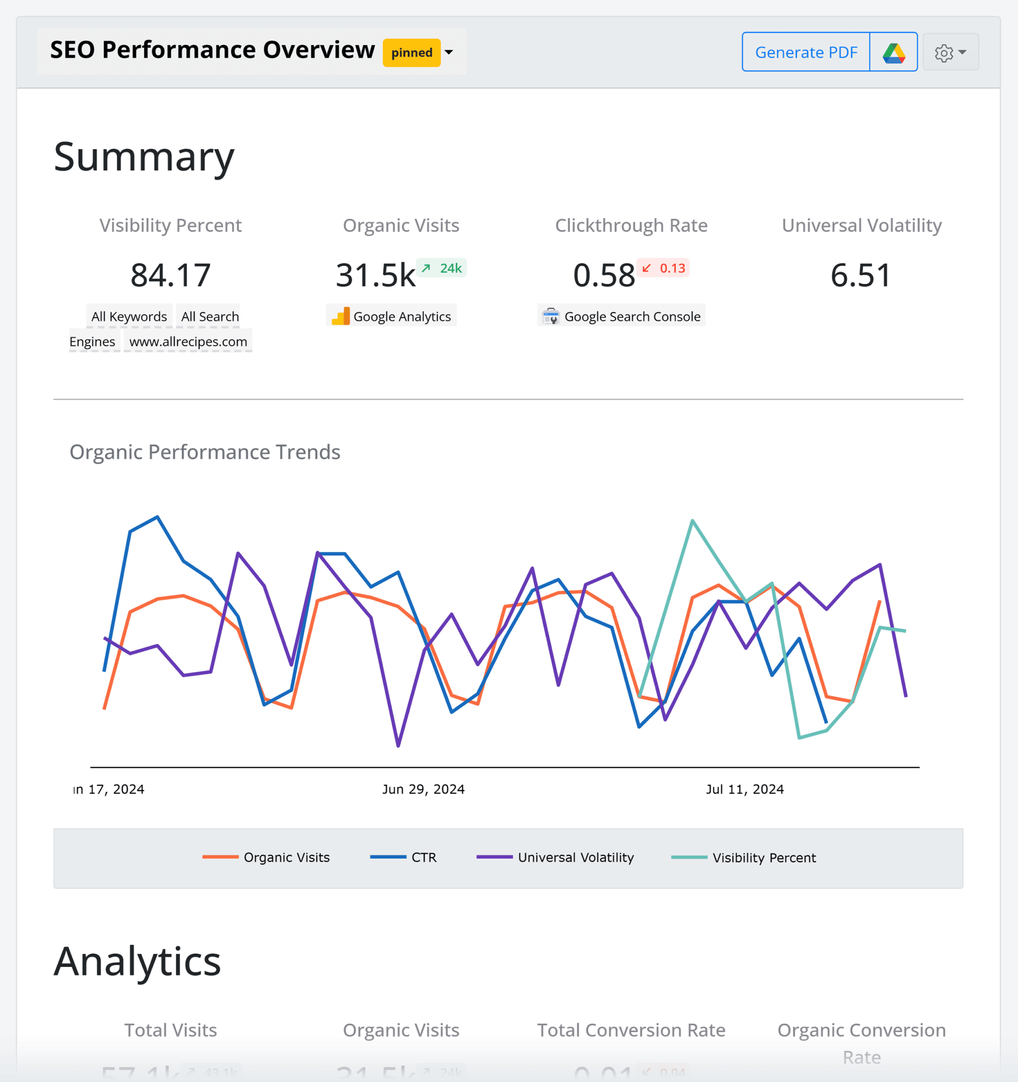 advancedwebranking-custom-reports 5 Best Rank Tracking Tools for SEO Monitoring