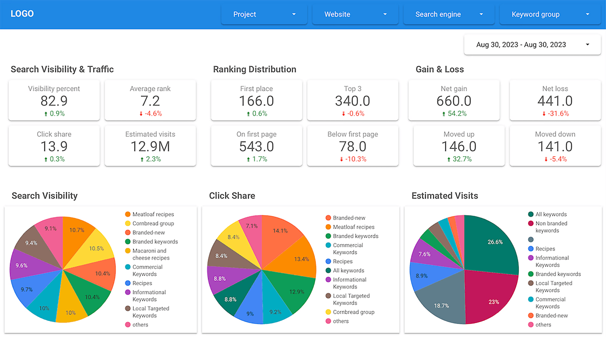 advancedwebranking-data-export 5 Best Rank Tracking Tools for SEO Monitoring