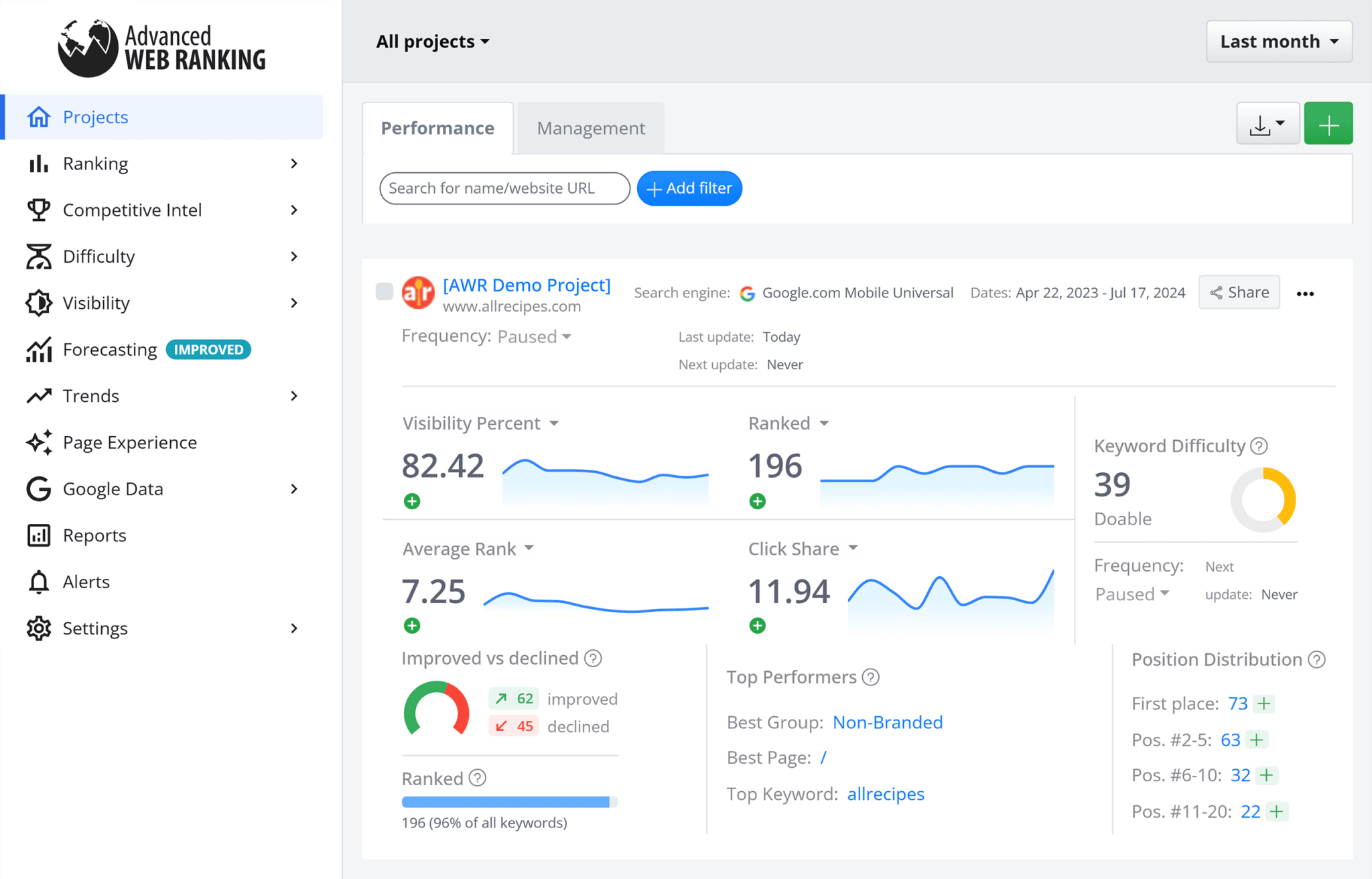 advancedwebranking-projects 5 Best Rank Tracking Tools for SEO Monitoring