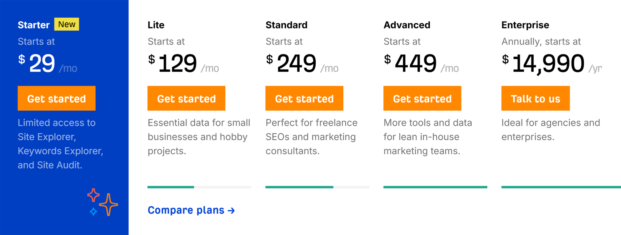 ahrefs-pricing-2024 5 Best Rank Tracking Tools for SEO Monitoring