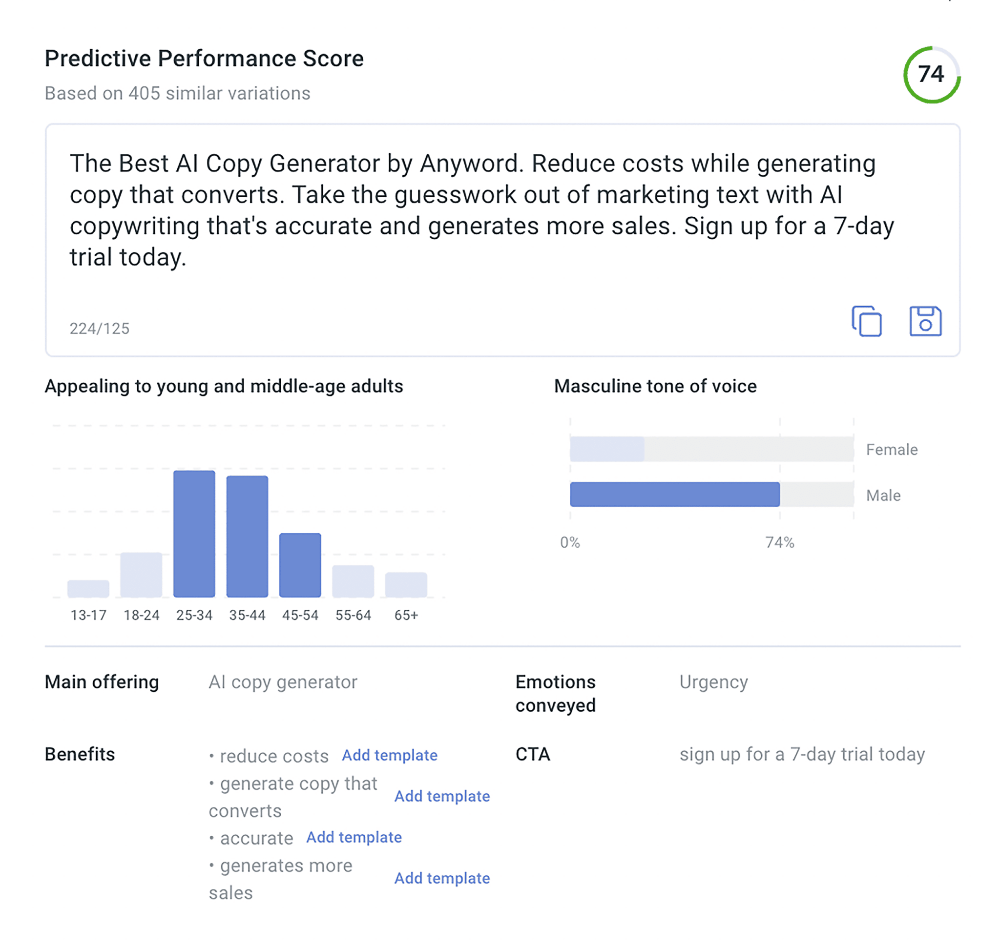 anyword-predictive-performance-score 15 Best Quillbot Alternatives: The Ultimate Guide