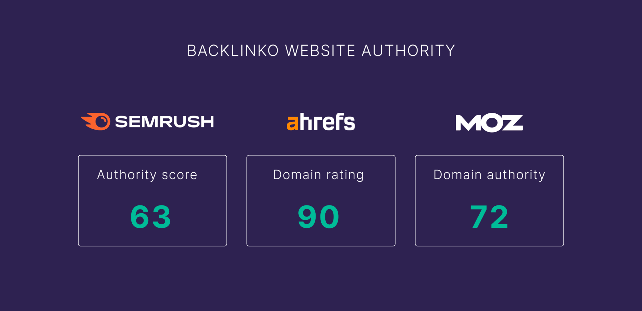 backlinko-website-authority How to Increase Website Authority (7 Proven Strategies)