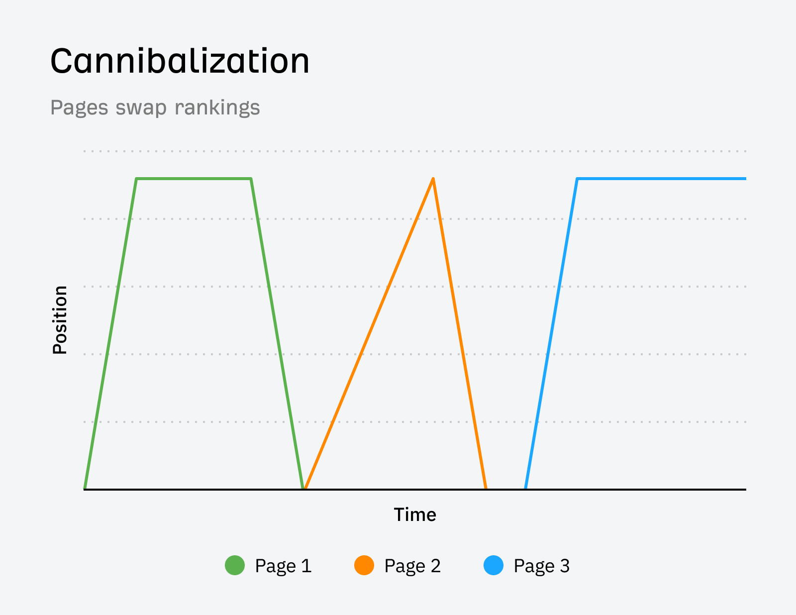 chart-showing-keyword-cannibalization Unlocking Growth Through Enterprise SaaS SEO