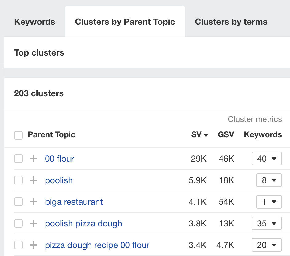 clustering-by-parent-topic-in-keywords-explorer SEO Automation Tools: My 10 Favorites to Boost Productivity