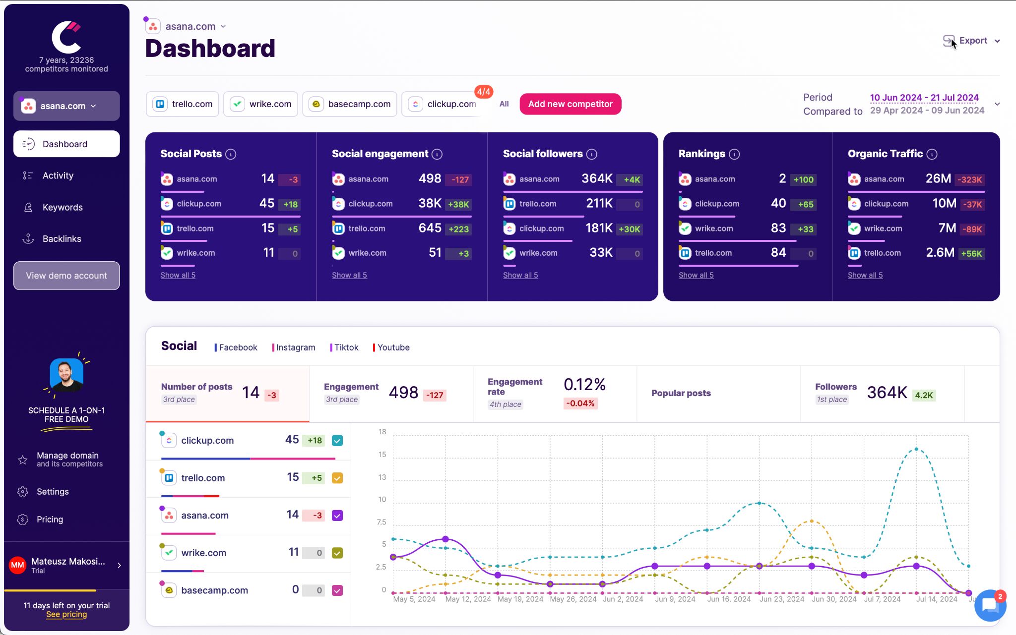 competitors-app-dashboard 10 Best Competitor Analysis Tools Under $300