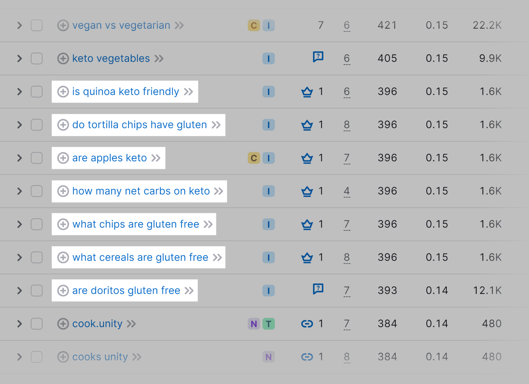 cookunity-organic-search-positions-questions How to Increase Website Authority (7 Proven Strategies)