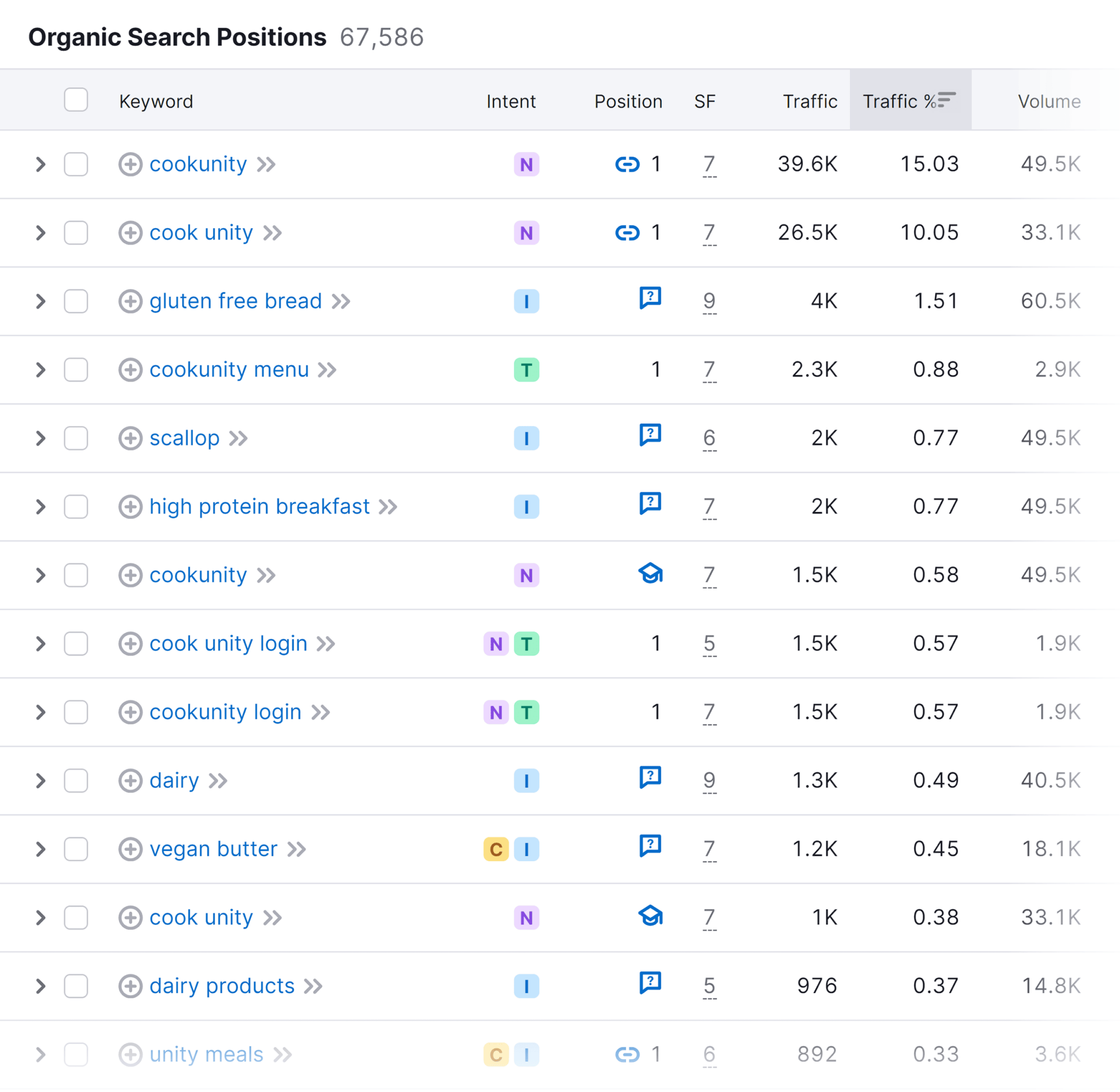 cookunity-organic-search-positions How to Increase Website Authority (7 Proven Strategies)