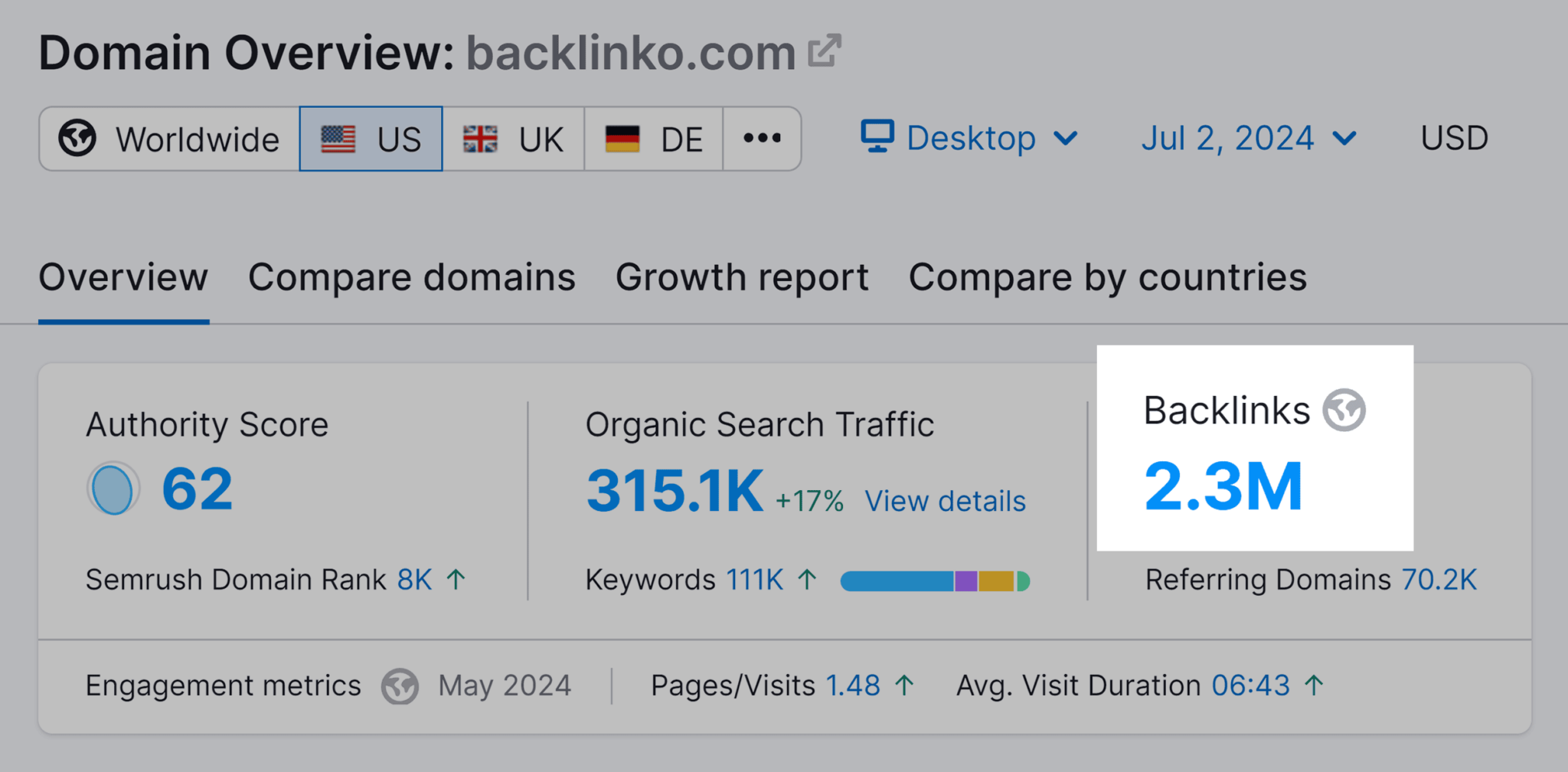 domain-overview-backlinko-backlinks How to Increase Website Authority (7 Proven Strategies)