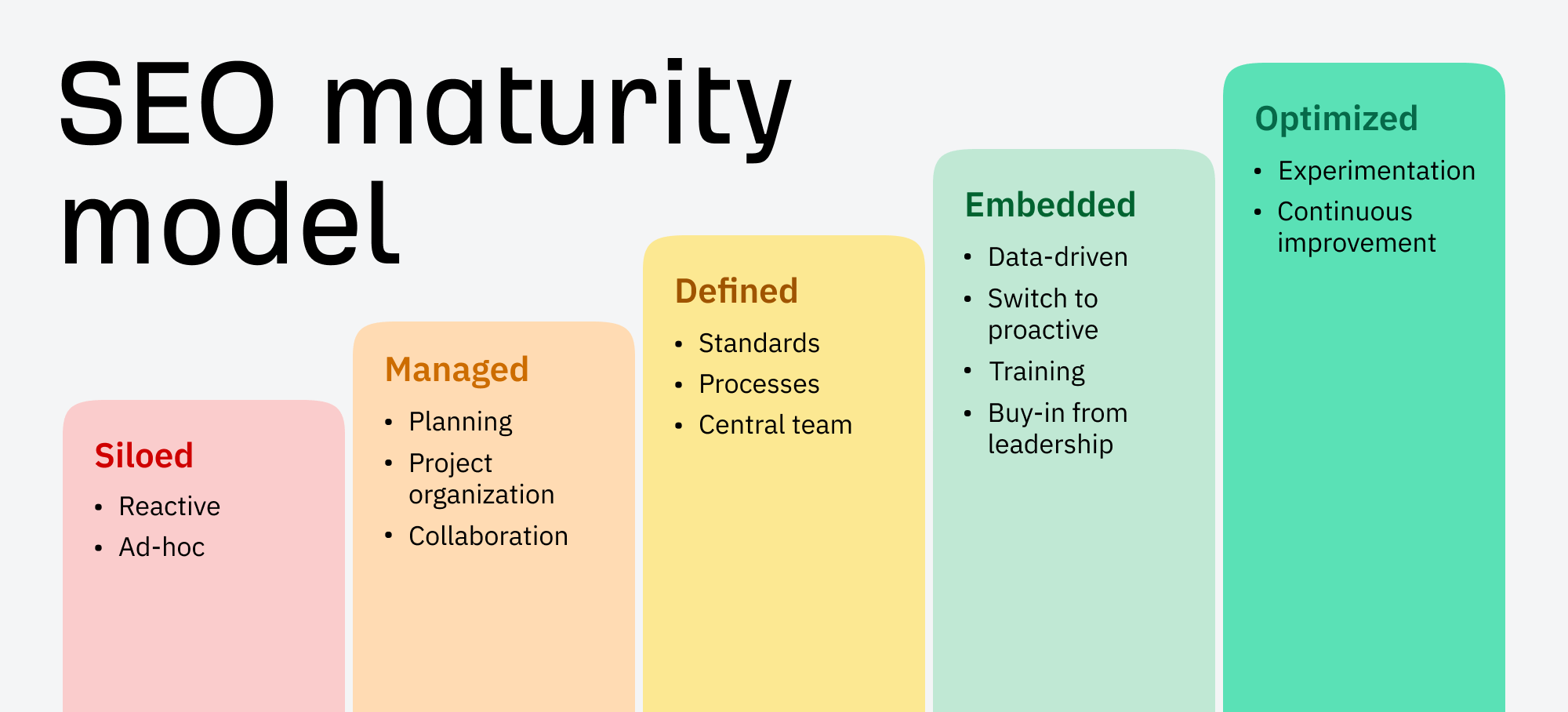 enterprise-seo-maturity-model Enterprise SEO Challenges & Mistakes You Need To Overcome