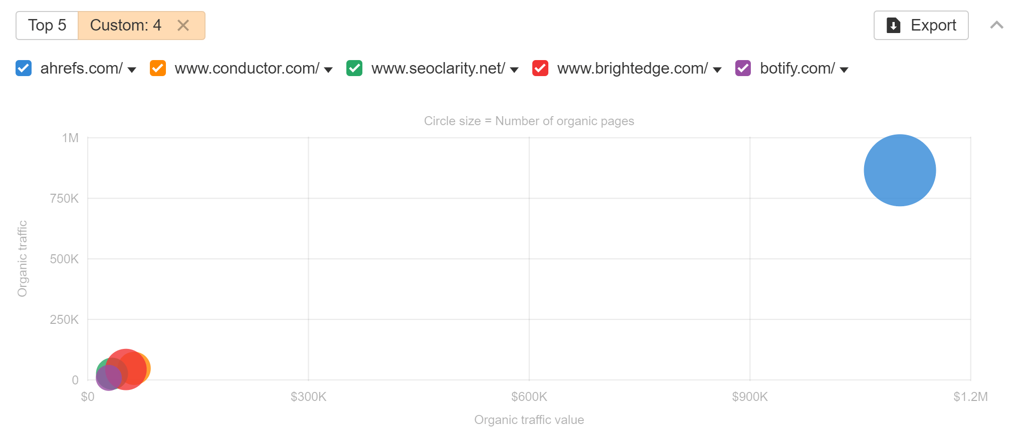 enterprise-seo-tool-market-share Unlocking Growth Through Enterprise SaaS SEO