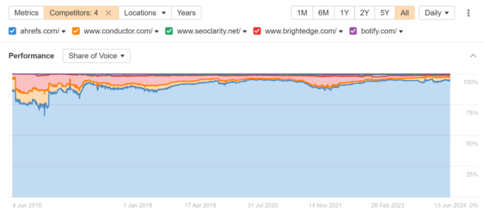 enterprise-seo-tools-share-of-voice Enterprise SEO Challenges & Mistakes You Need To Overcome