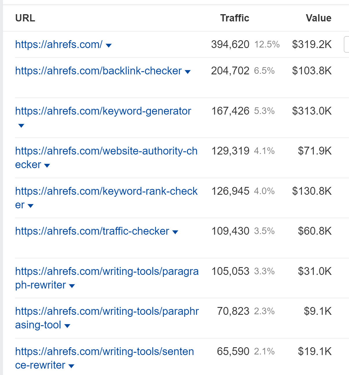 estimated-organic-search-traffic-to-our-free-tools Unlocking Growth Through Enterprise SaaS SEO