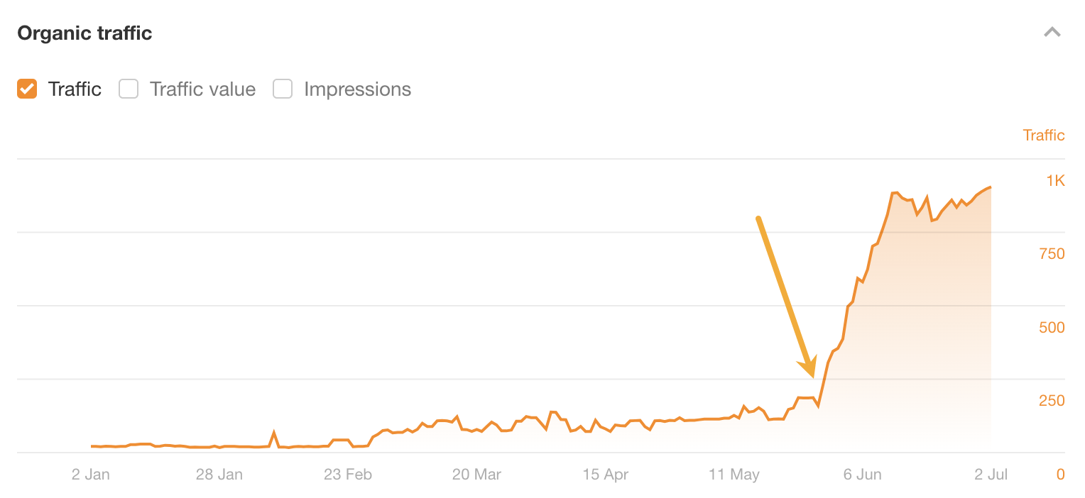 example-of-how-refreshing-a-page-can-impact-rankin SEO Automation Tools: My 10 Favorites to Boost Productivity