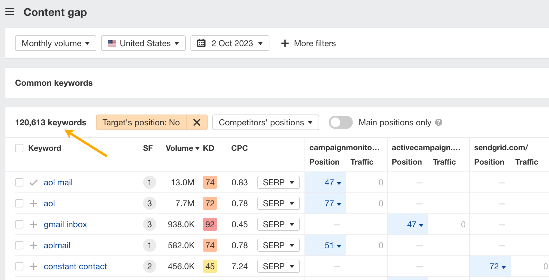 example-results-in-ahrefs-content-gap-for-keyword 10 Best Competitor Analysis Tools Under $300