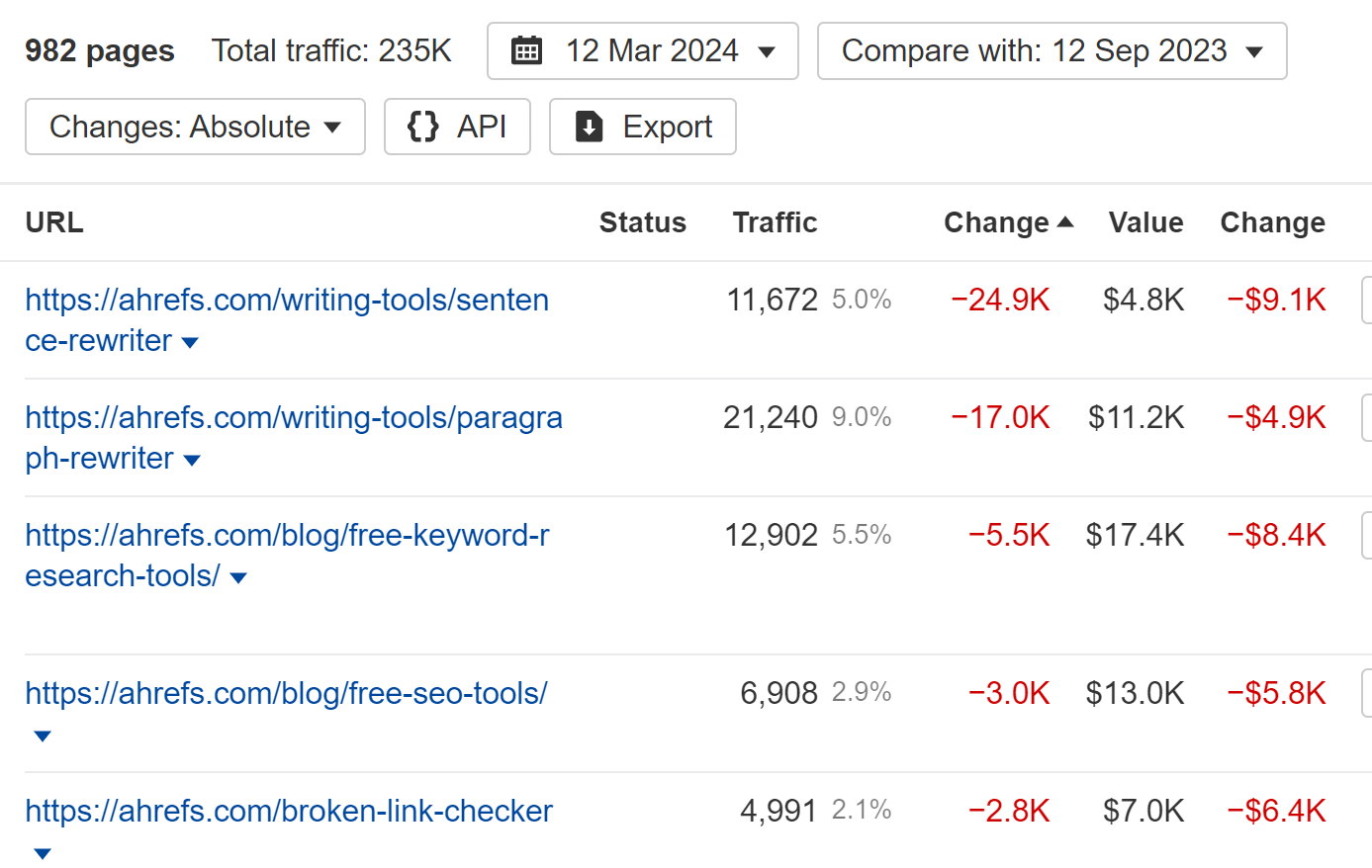 filter-showing-content-with-declining-traffic-that Unlocking Growth Through Enterprise SaaS SEO