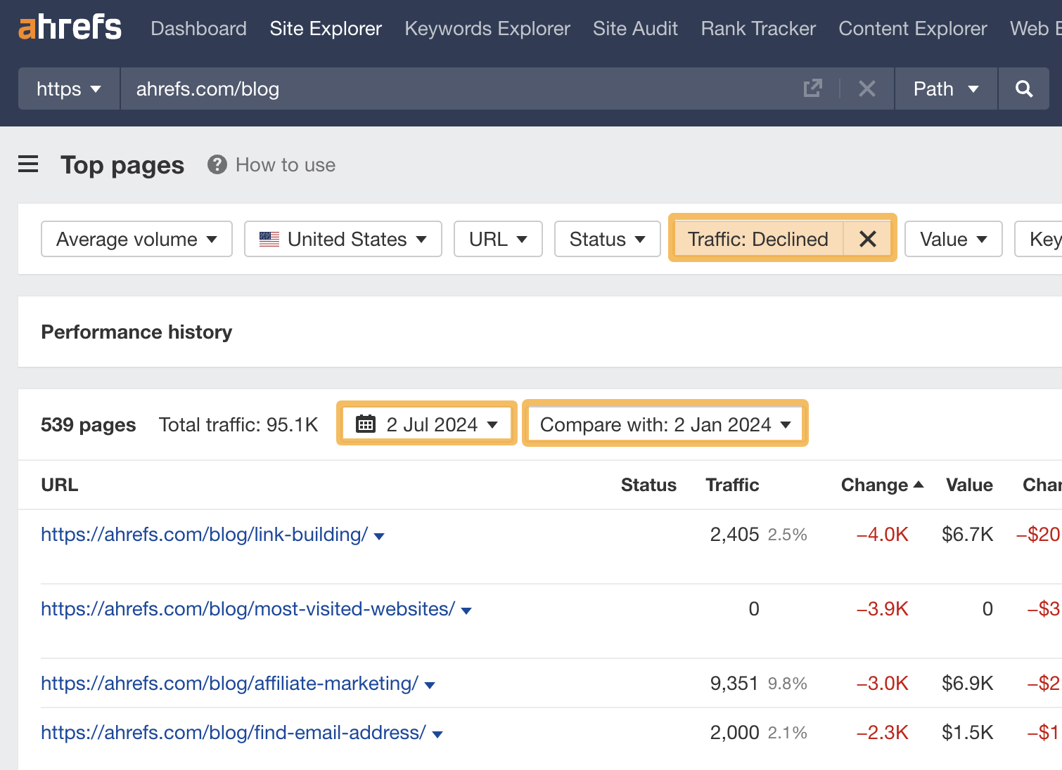 finding-pages-with-declined-traffic-in-the-last-6 SEO Automation Tools: My 10 Favorites to Boost Productivity