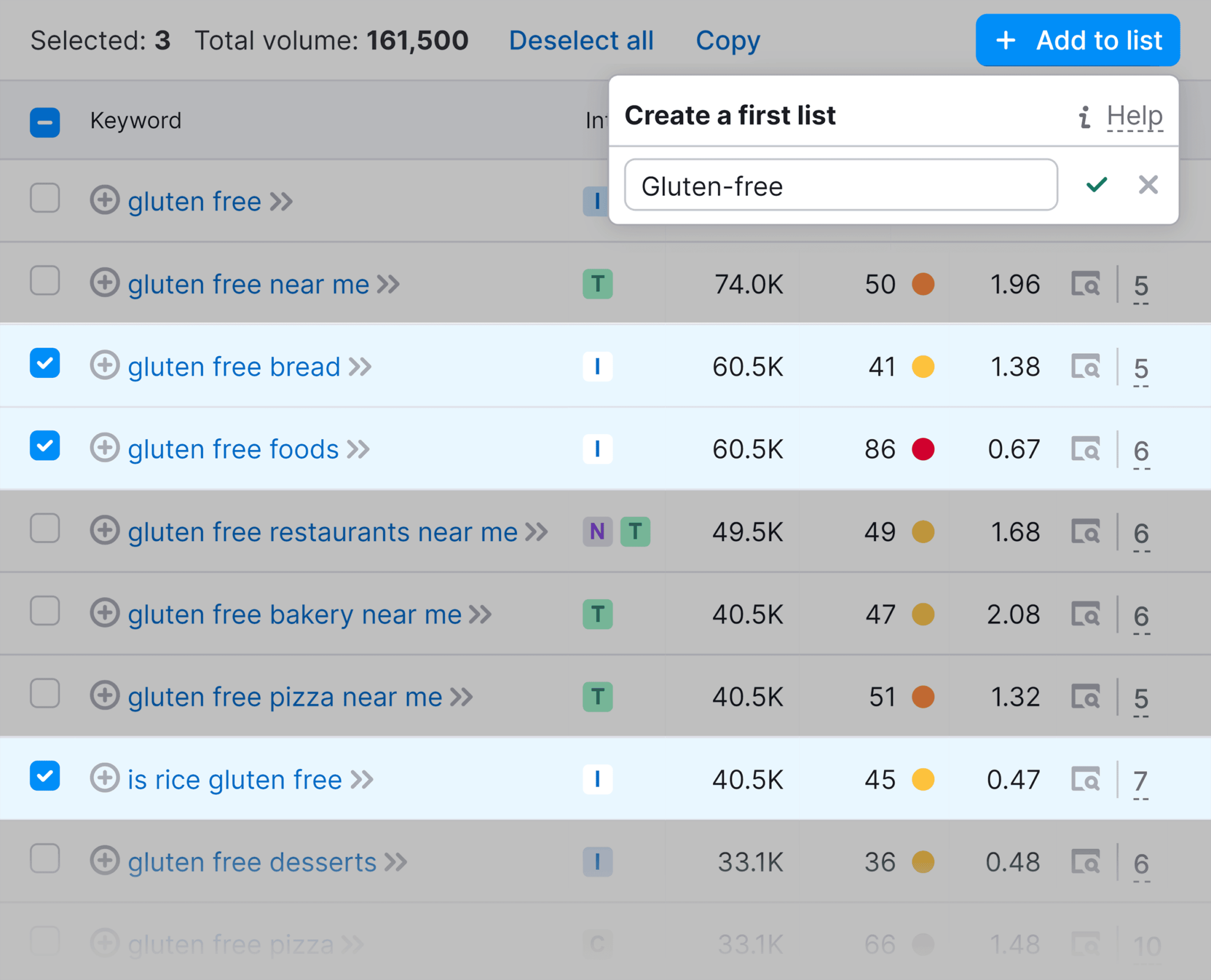 gluten-free-keywords-add-to-list How to Increase Website Authority (7 Proven Strategies)