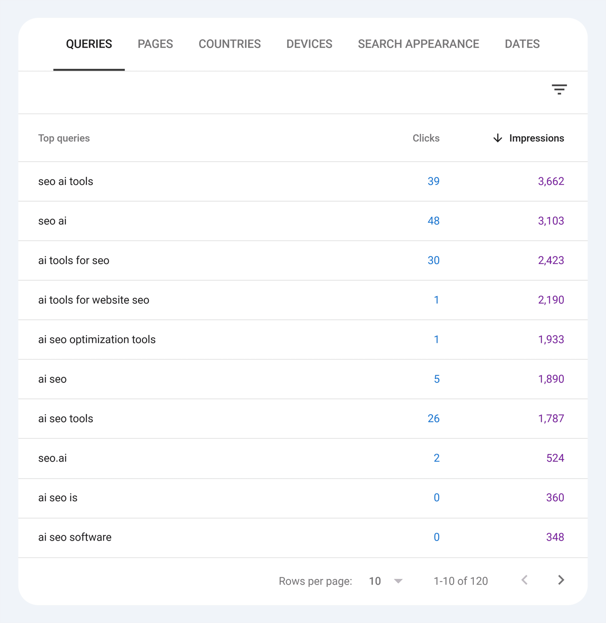 gsc-ai-seo-tool-post-queries-impressions 10 Types of Keywords with Examples (+ How to Find Them)