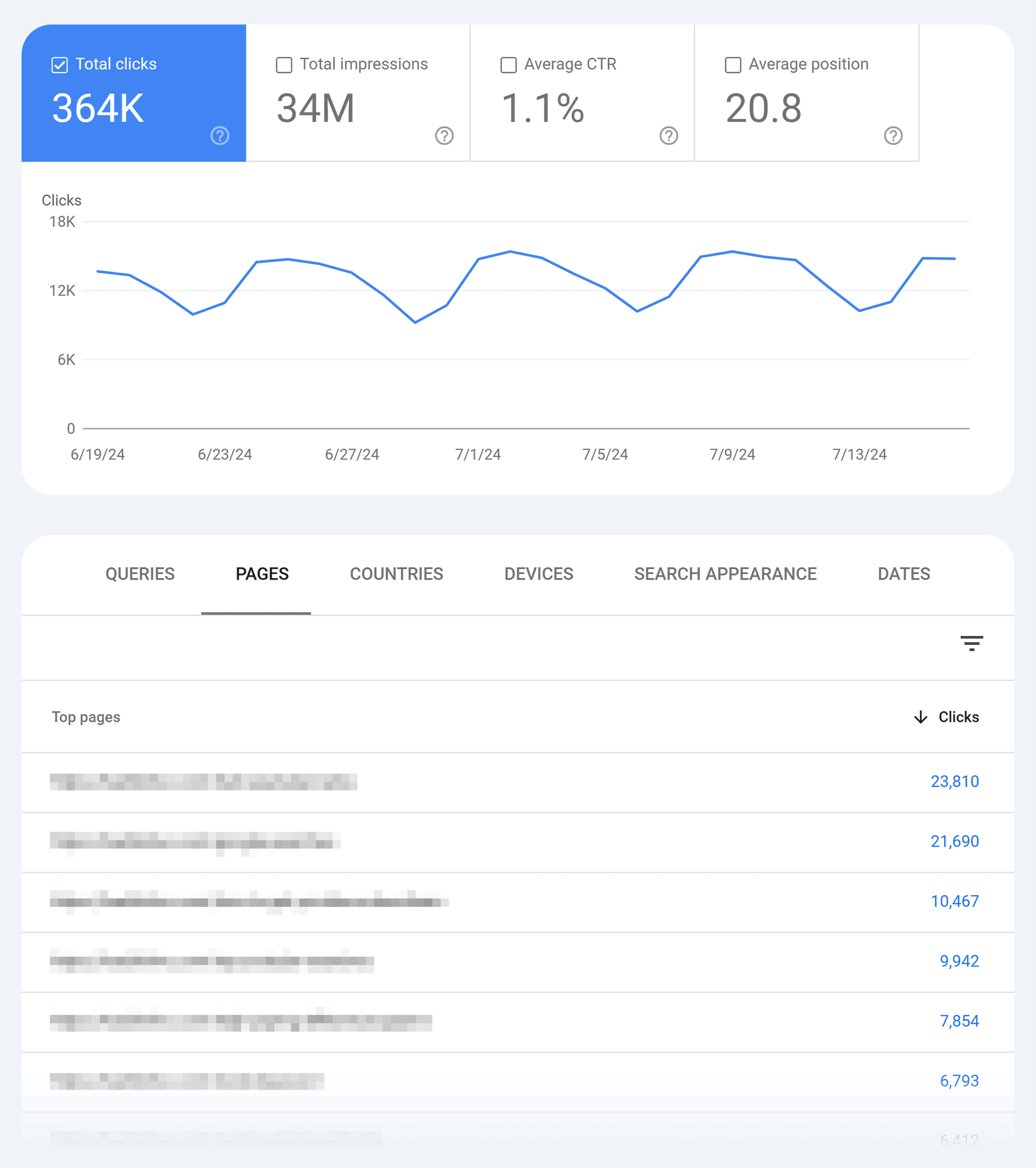 gsc-backlinko-total-clicks How to Do SEO for Your New Website [10-Step Guide]