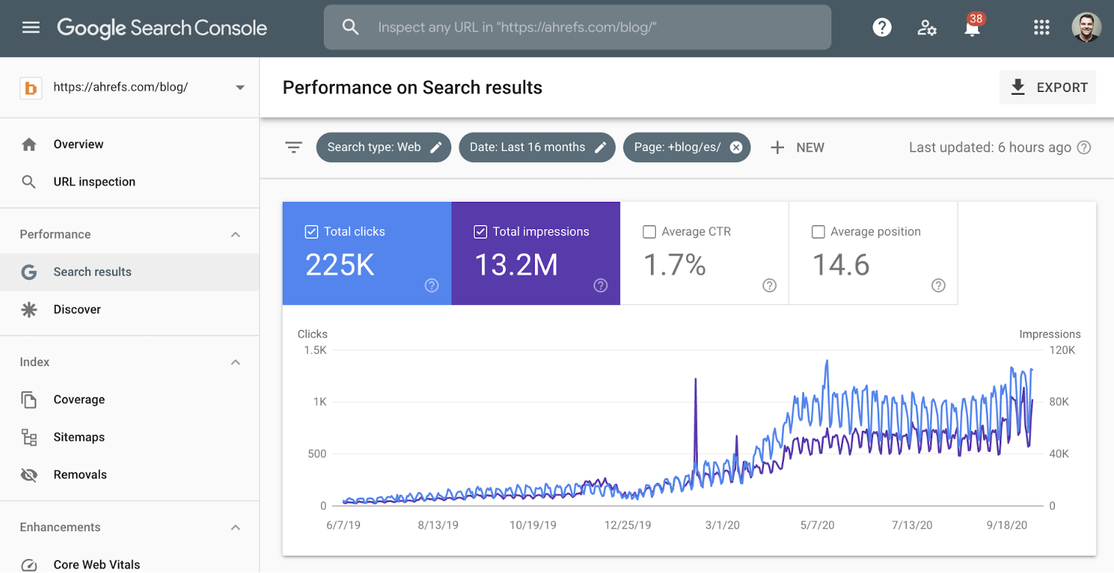 gsc-data-showing-when-we-started-focusing-on-trans Unlocking Growth Through Enterprise SaaS SEO