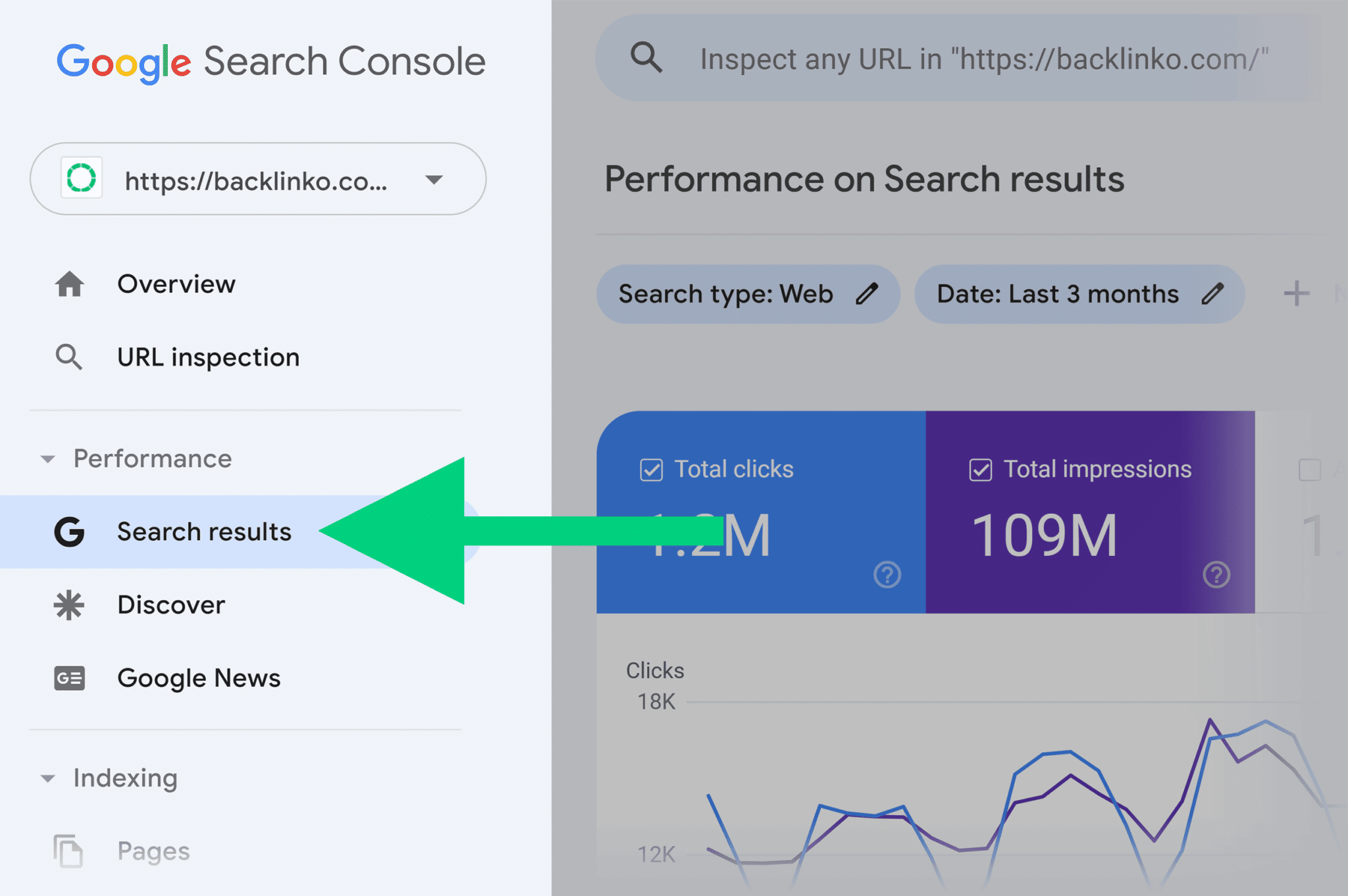 gsc-performance-search-results Keyword Cannibalization: An A-to-Z Guide to Fixing and Avoiding It