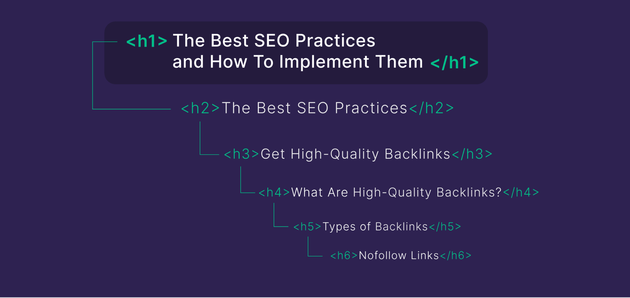 h1-tag-hierarchy-1 How to Do SEO for Your New Website [10-Step Guide]