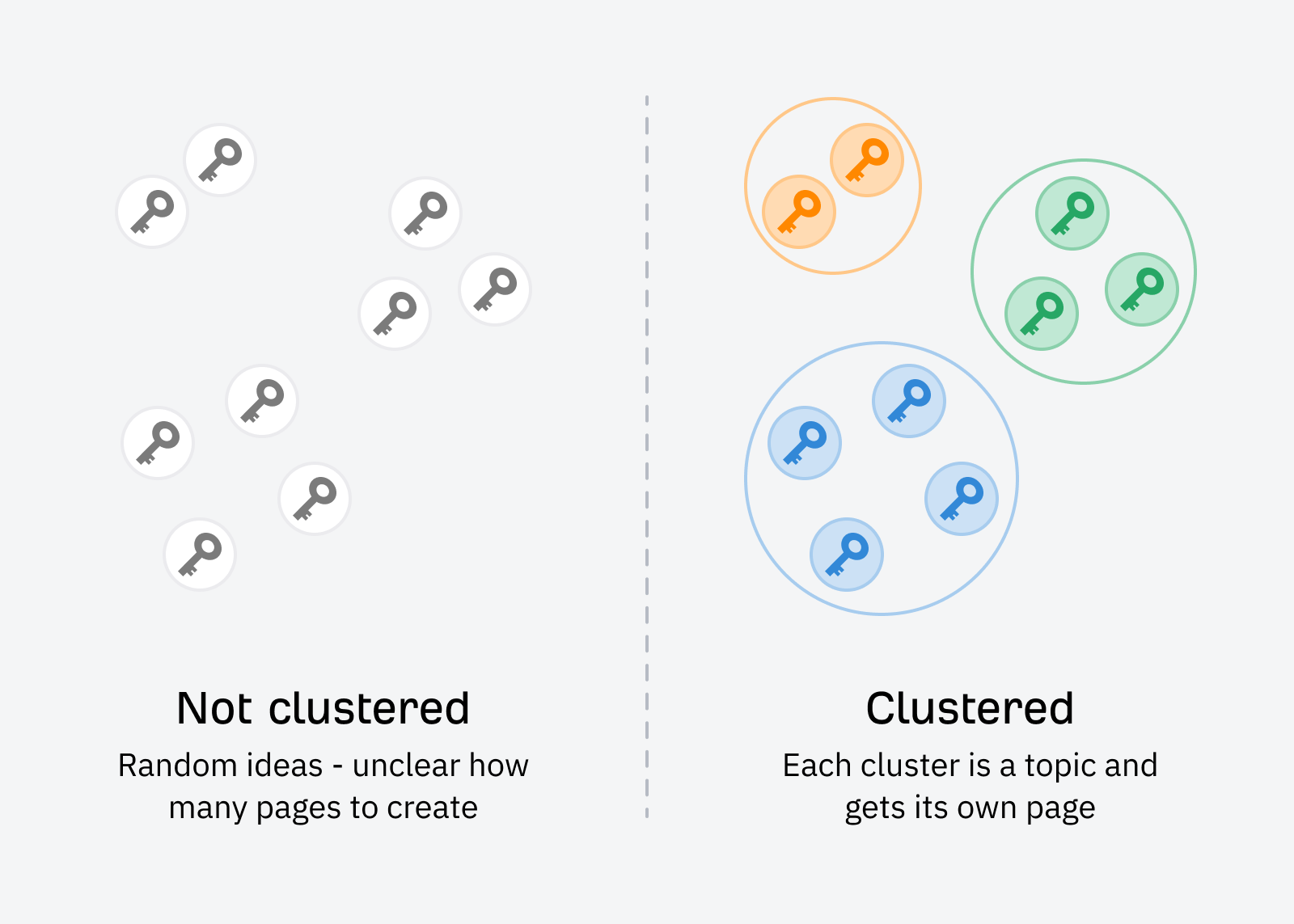 how-keyword-clustering-works SEO Automation Tools: My 10 Favorites to Boost Productivity