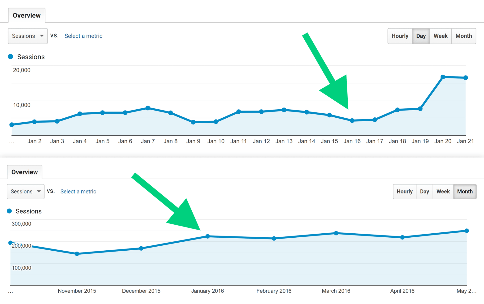 industry-study-traffic-spike How to Increase Website Authority (7 Proven Strategies)