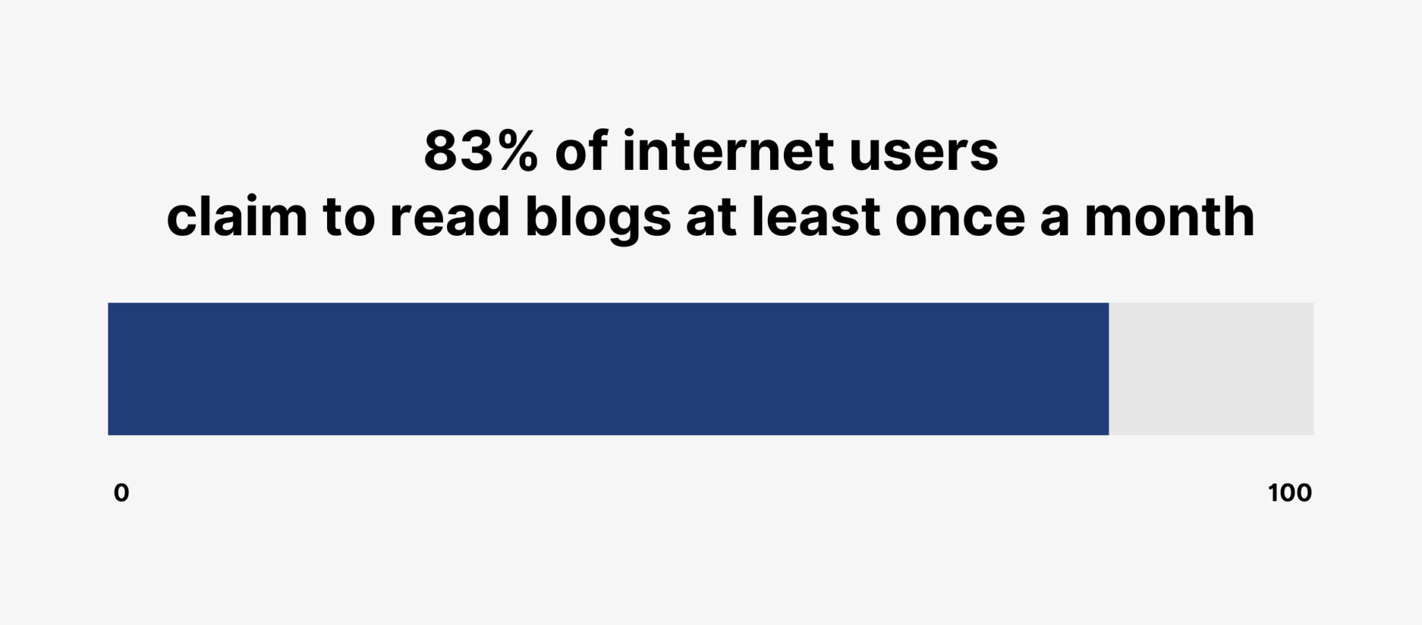 internet-users-read-blog 29 Up-To-Date Blogging Statistics