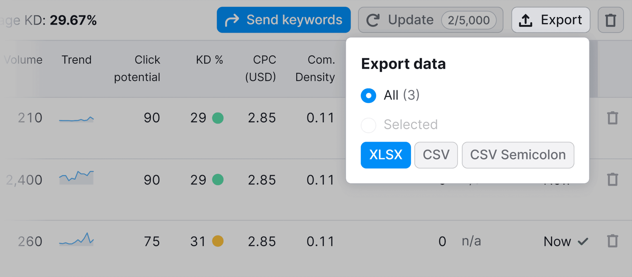 keyword-list-export-data How to Do SEO for Your New Website [10-Step Guide]