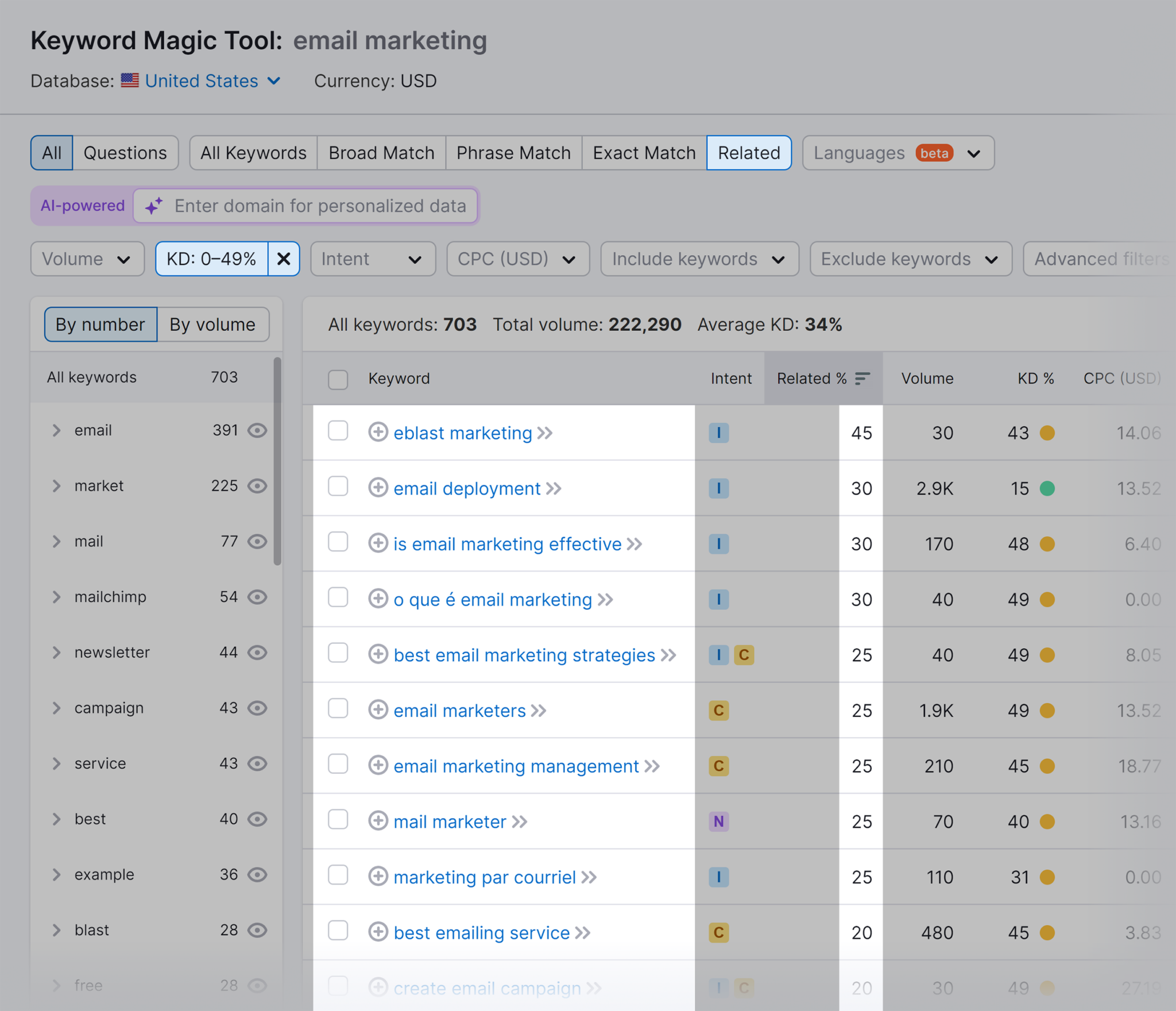 keyword-magic-tool-email-marketing-related-kd-filter 10 Types of Keywords with Examples (+ How to Find Them)