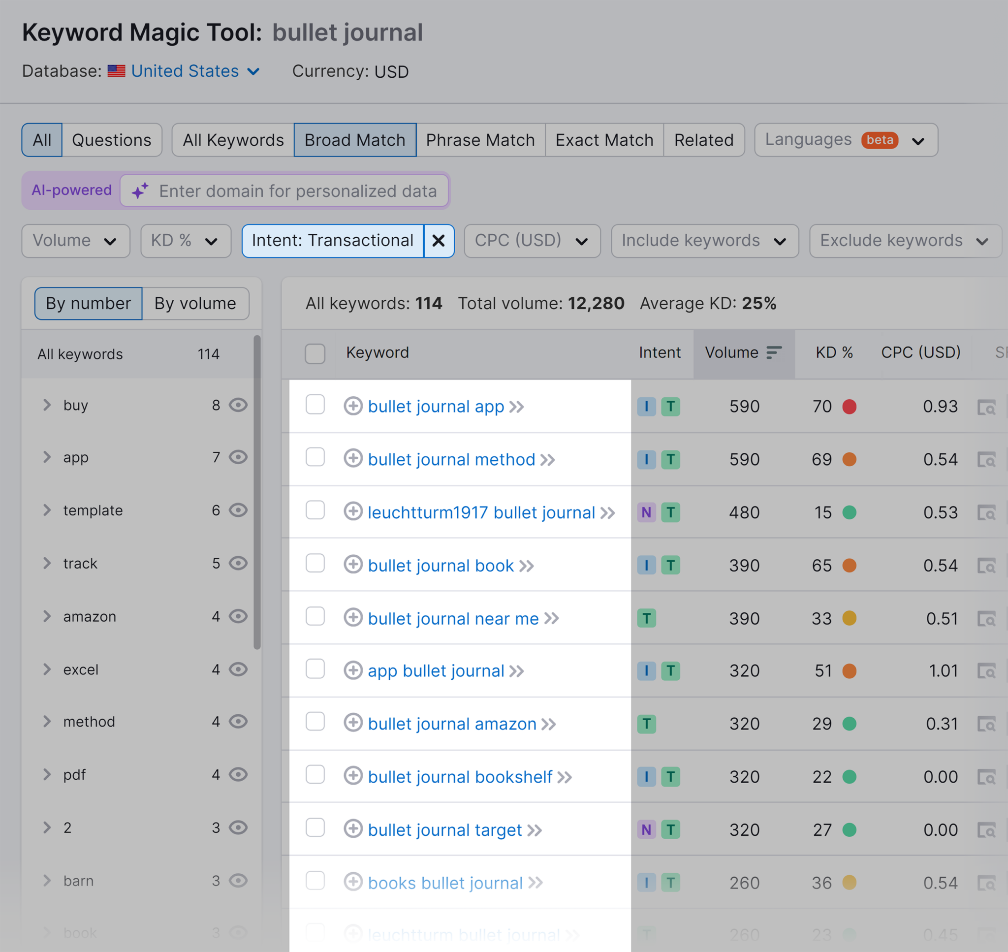 keyword-magic-tool-intent-transactional-bullet-journal 10 Types of Keywords with Examples (+ How to Find Them)