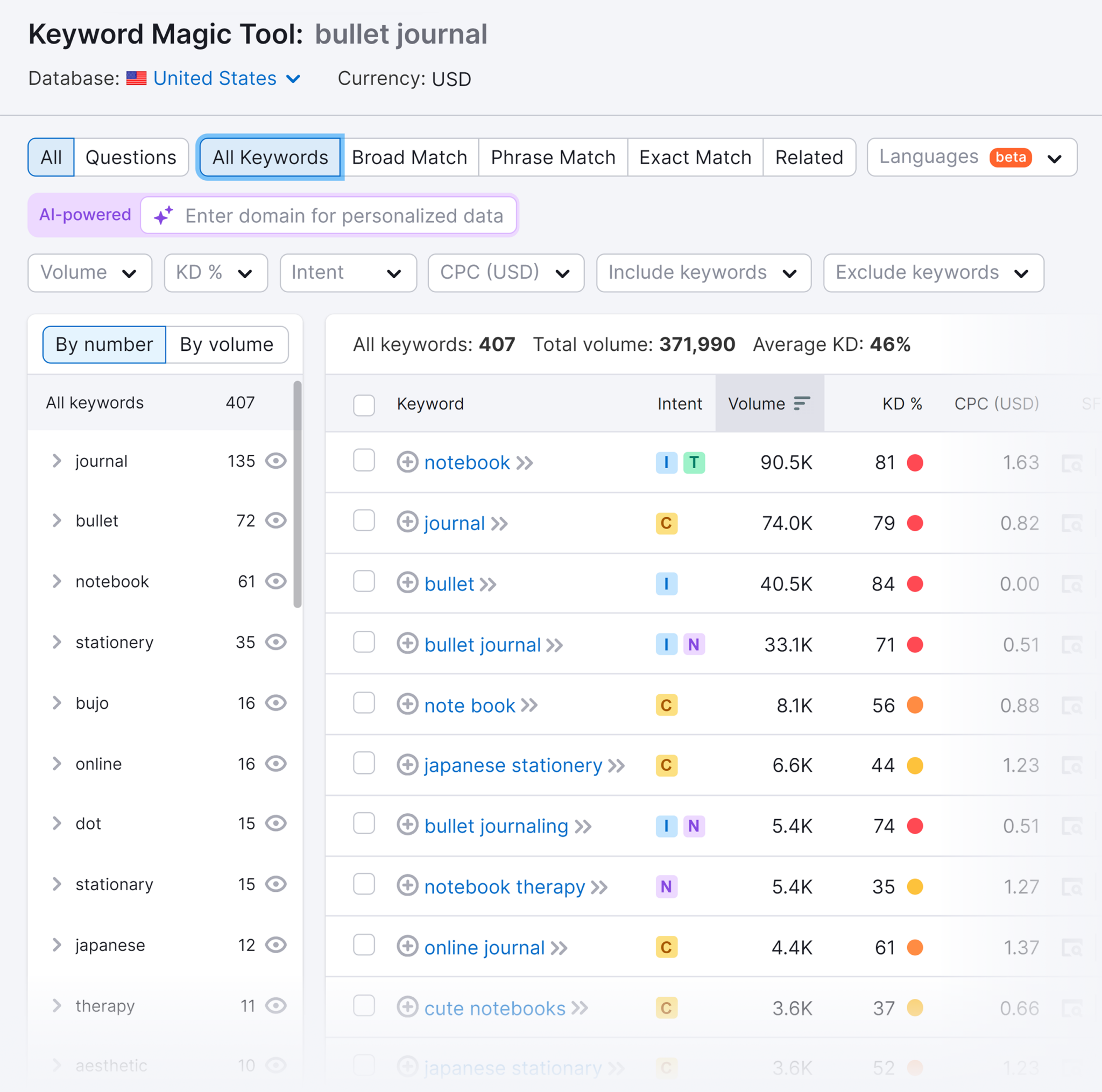 keyword-magic-tool-results-bullet-journal 10 Types of Keywords with Examples (+ How to Find Them)