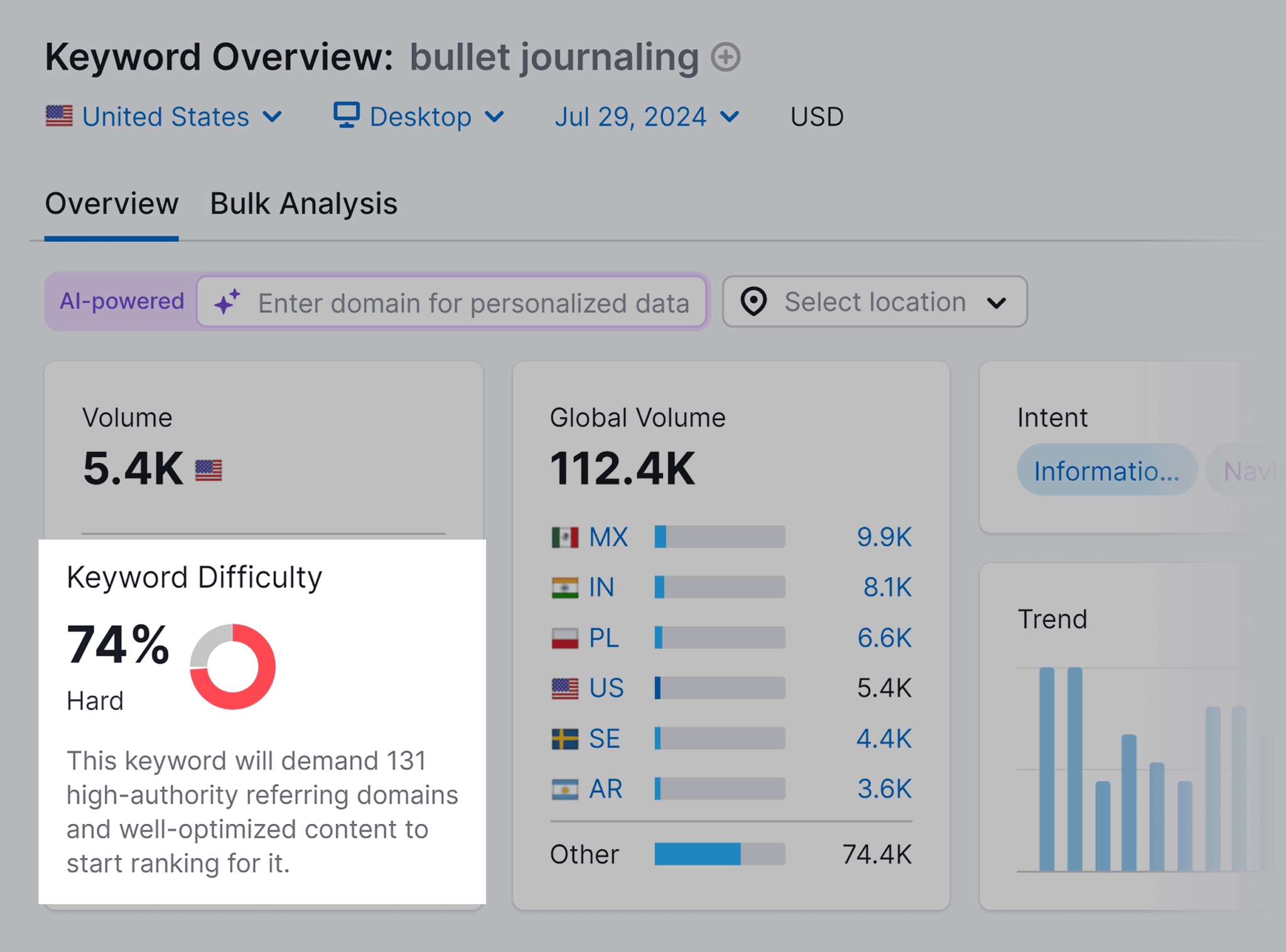 keyword-overview-bullet-journaling-keyword-difficulty 10 Types of Keywords with Examples (+ How to Find Them)