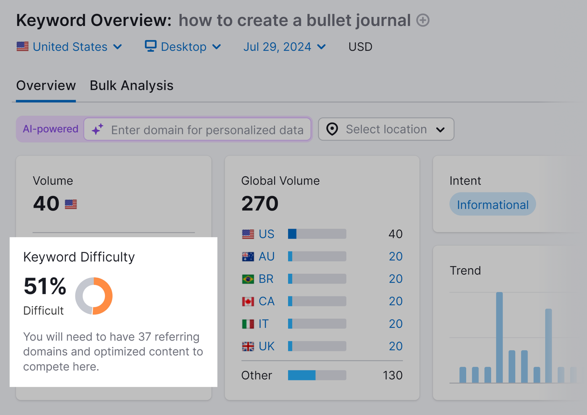 keyword-overview-how-to-create-a-bullet-journal-keyword-difficulty 10 Types of Keywords with Examples (+ How to Find Them)