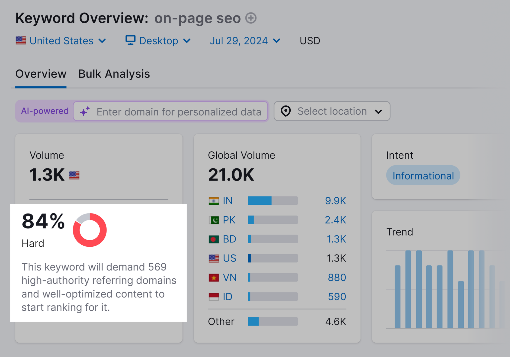 keyword-overview-on-page-seo-keyword-difficulty 10 Types of Keywords with Examples (+ How to Find Them)