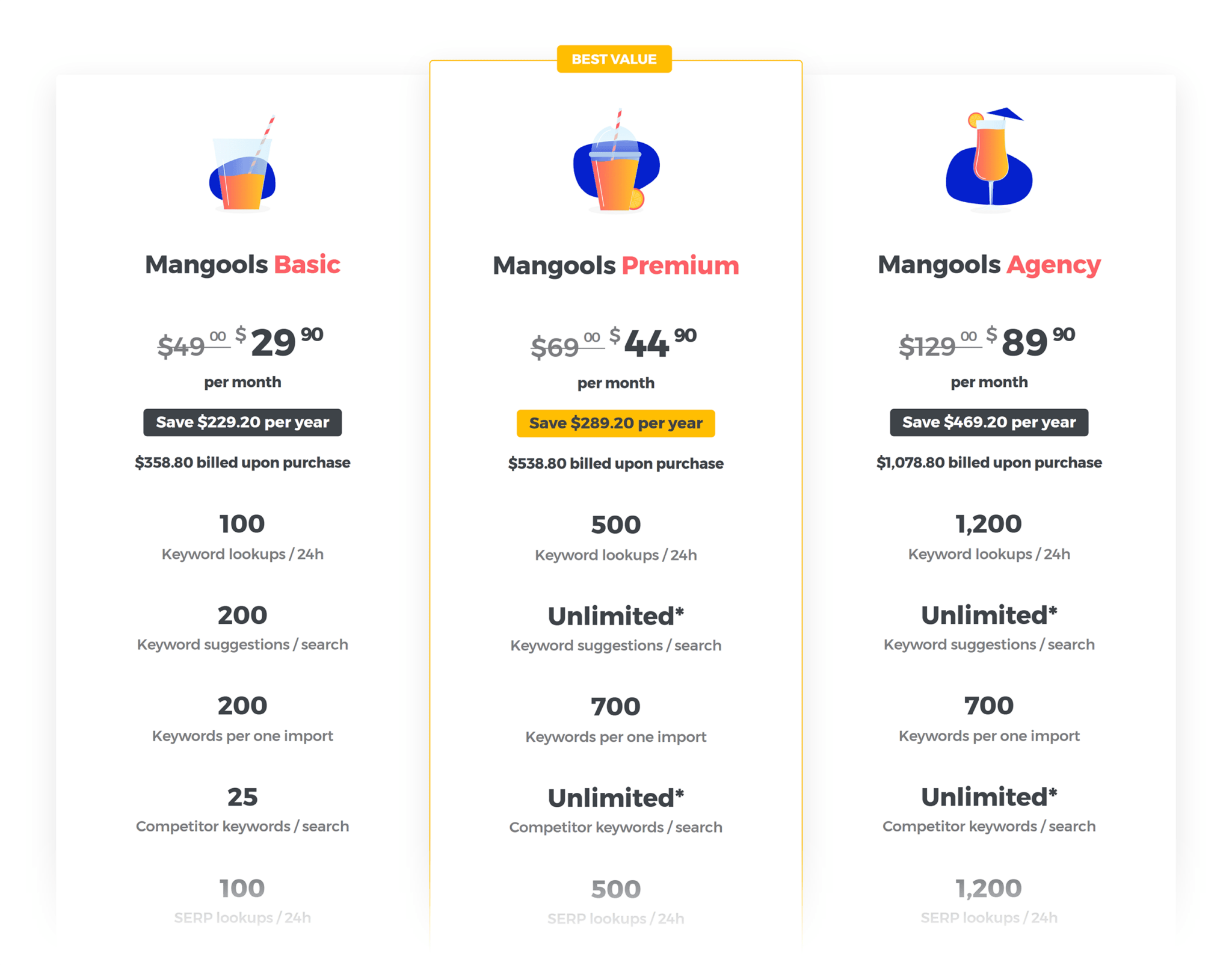 mangools-pricing 5 Best Rank Tracking Tools for SEO Monitoring