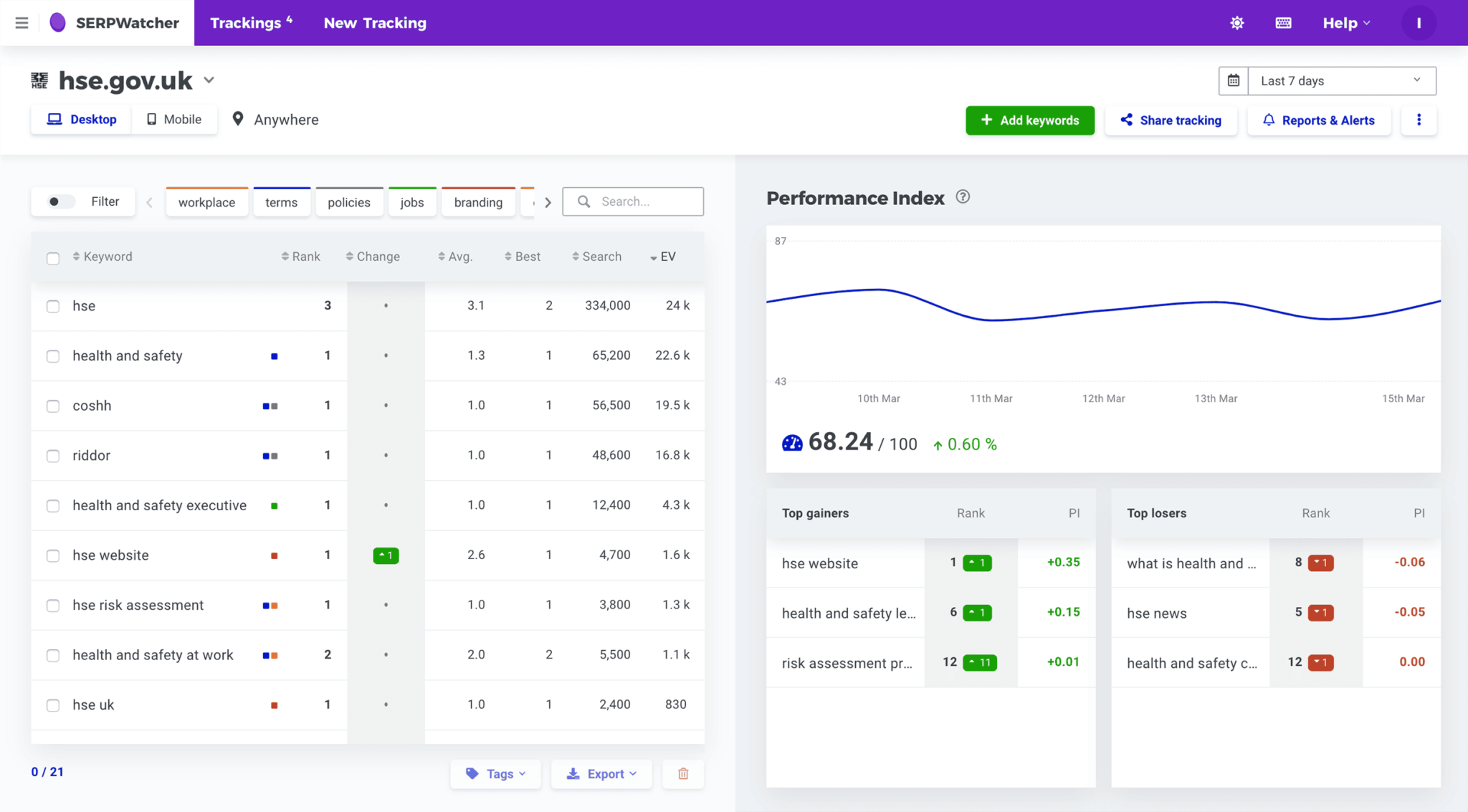 mangools-serpwatcher-tool 5 Best Rank Tracking Tools for SEO Monitoring