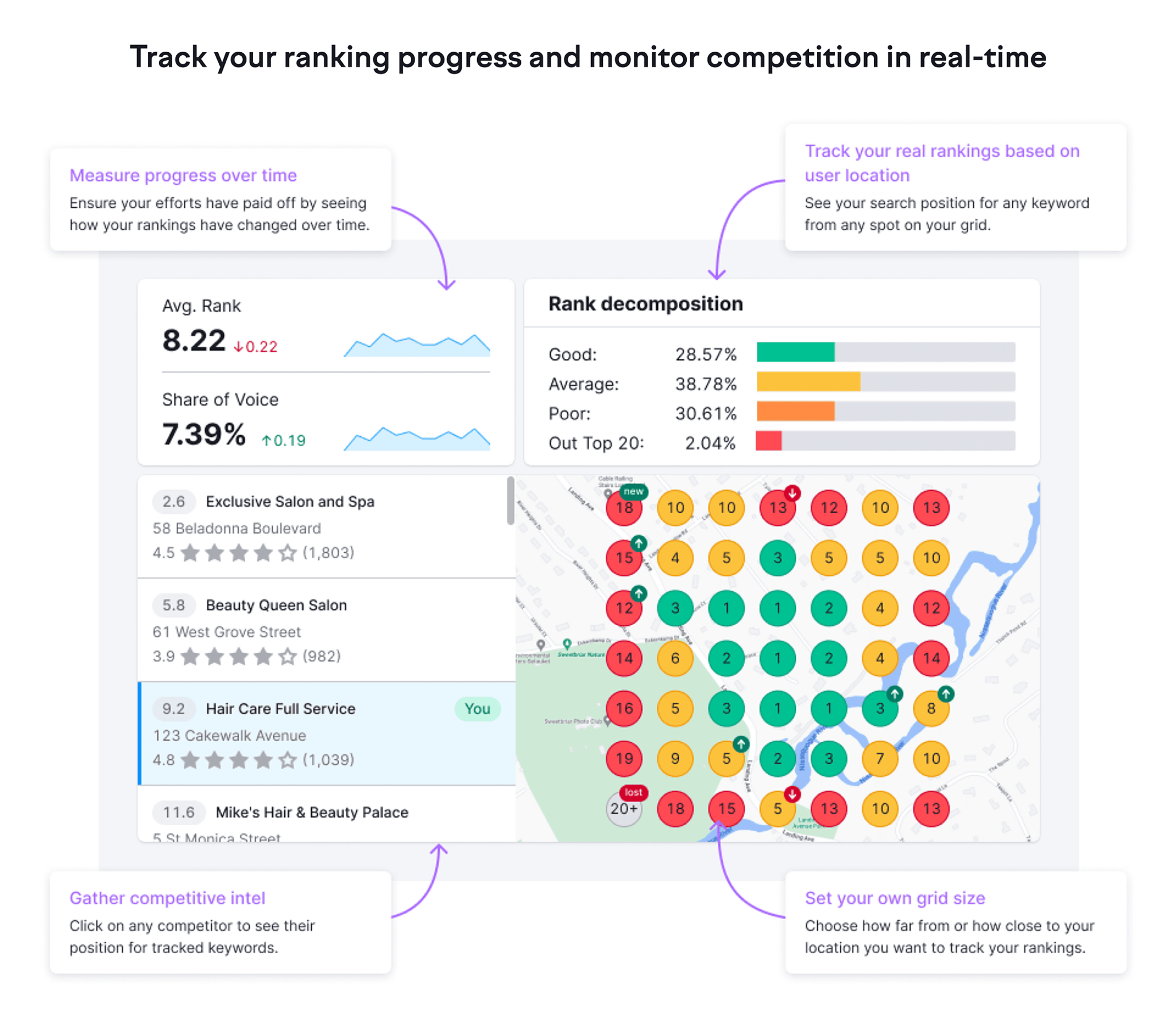 map-rank-tracker-features 5 Best Rank Tracking Tools for SEO Monitoring