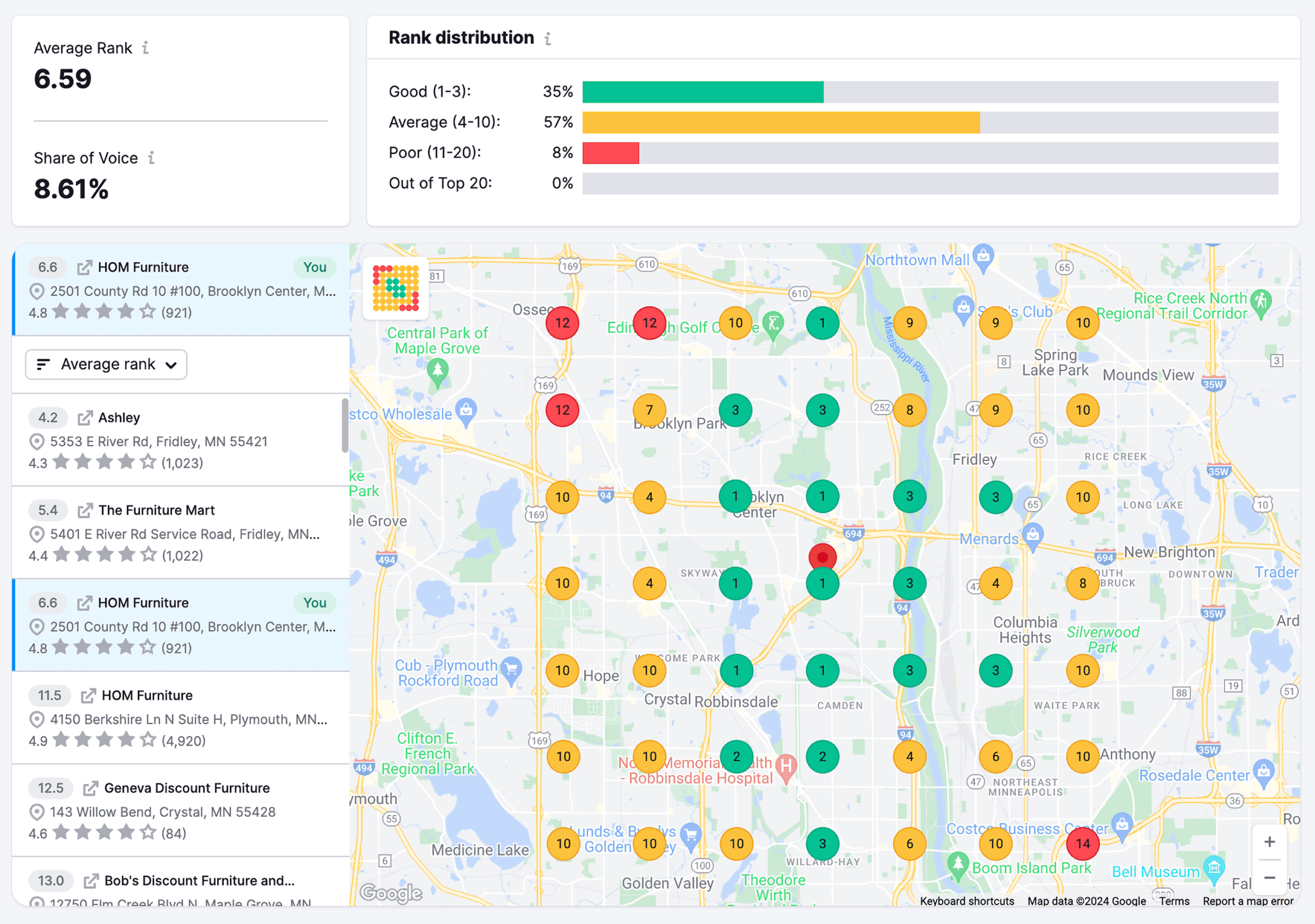 map-rank-tracker-track-competitors 5 Best Rank Tracking Tools for SEO Monitoring